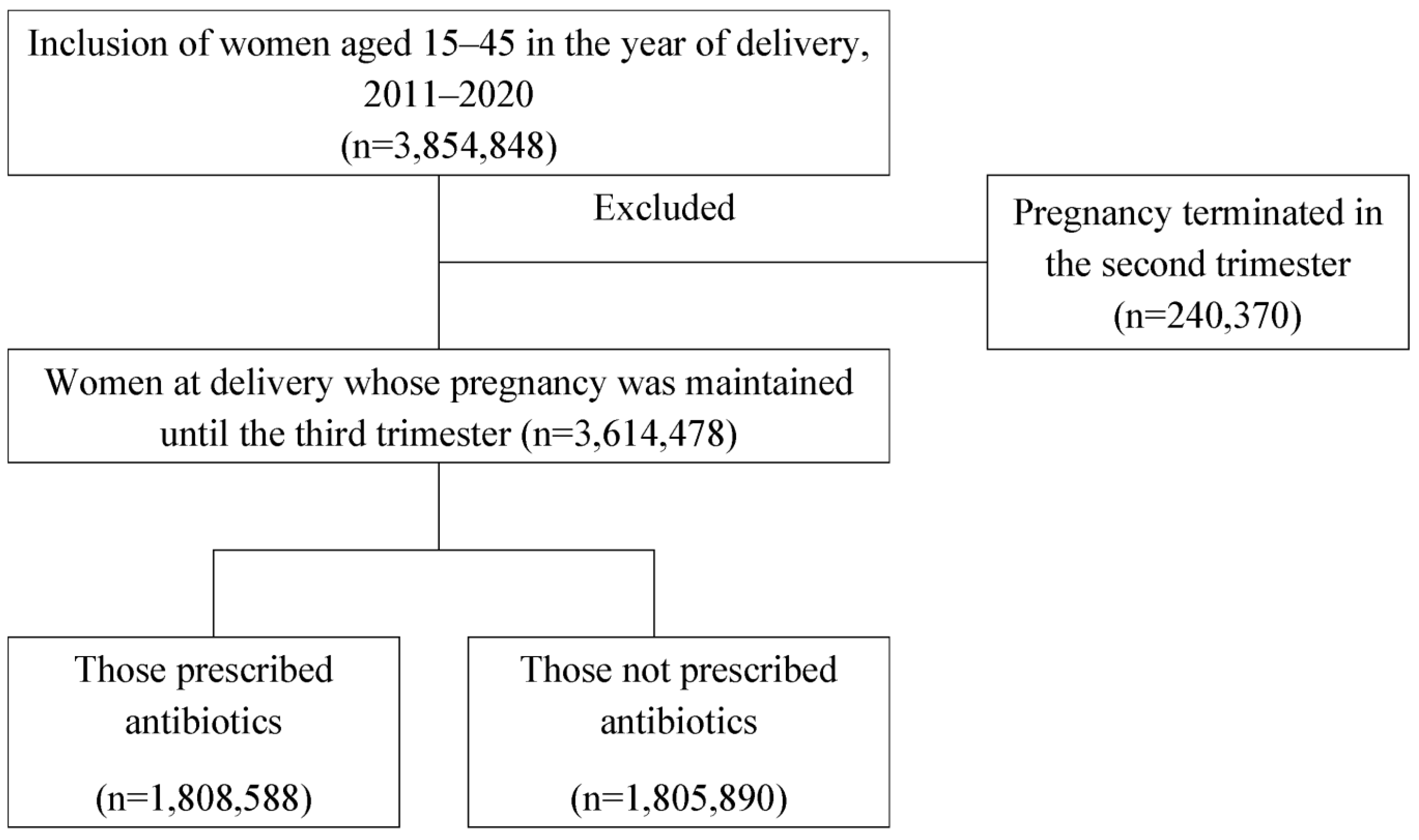 Antibiotics 12 01242 g002