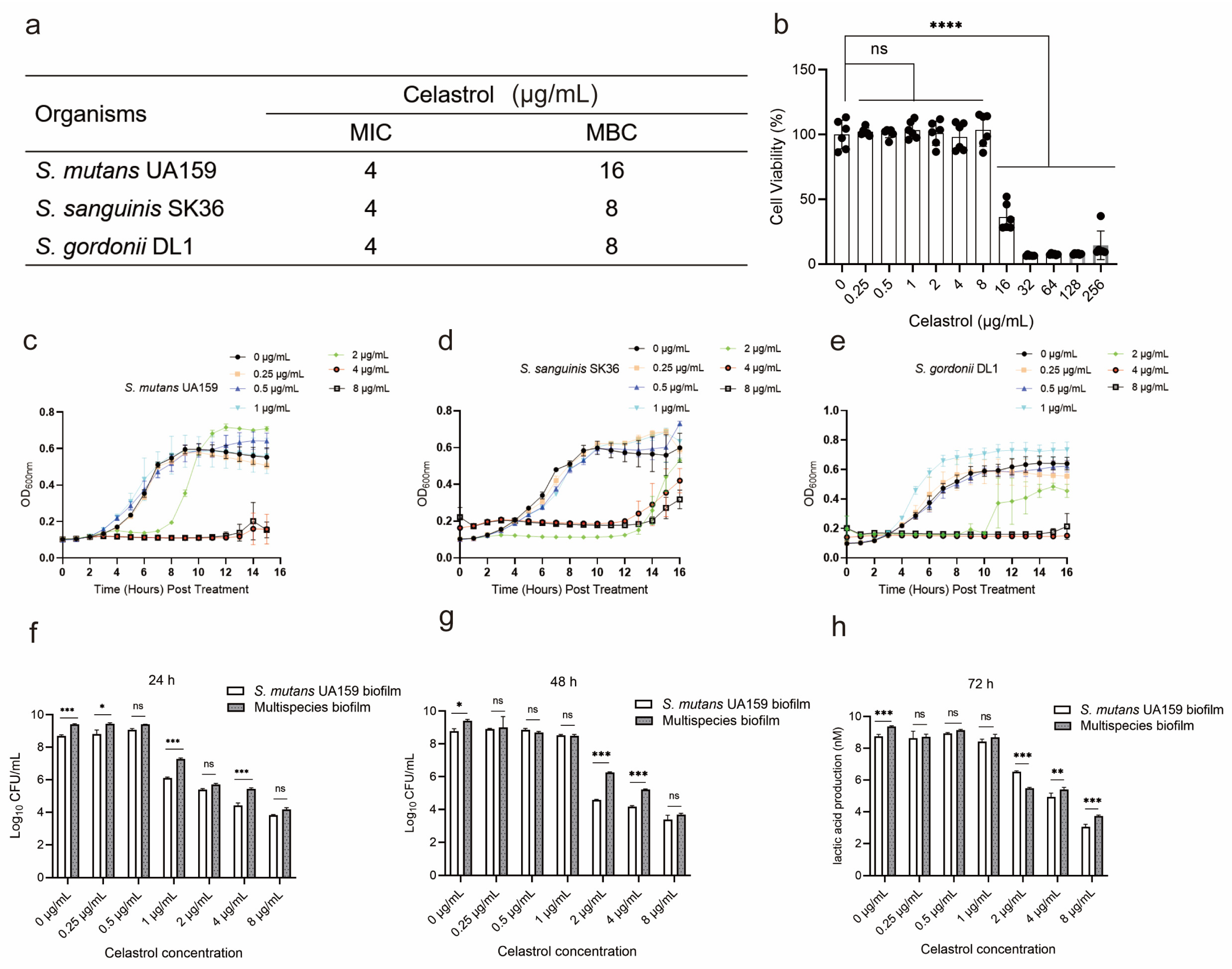 Antibiotics 12 01245 g002