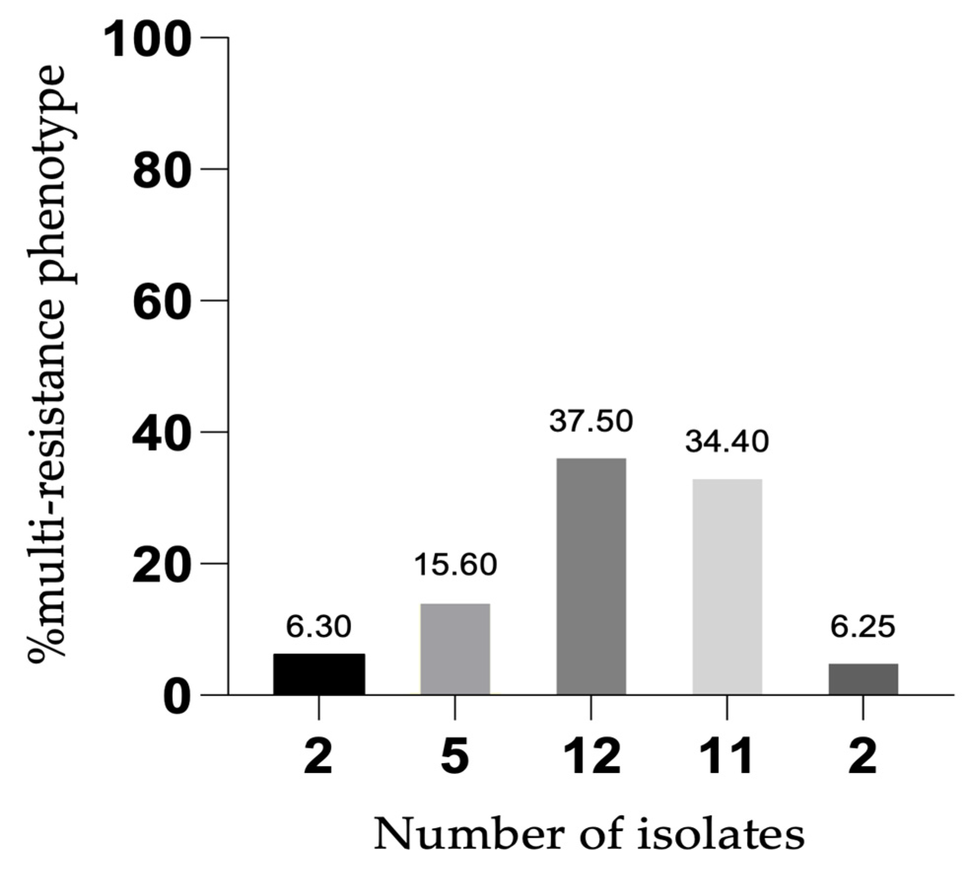 Antibiotics 12 01248 g001 Antibiotics 12 01248 g001
