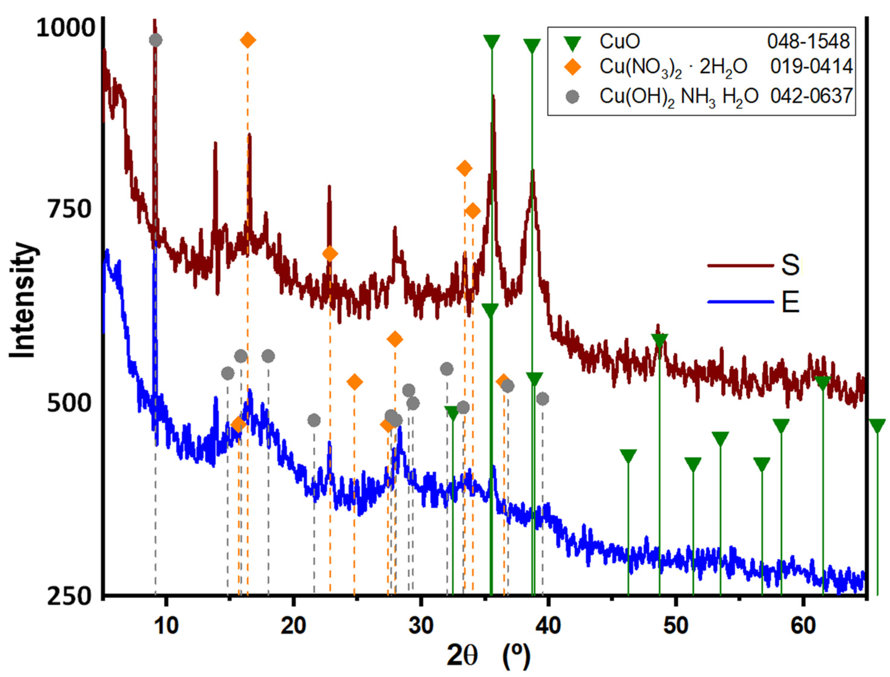 Antibiotics 12 01251 g004