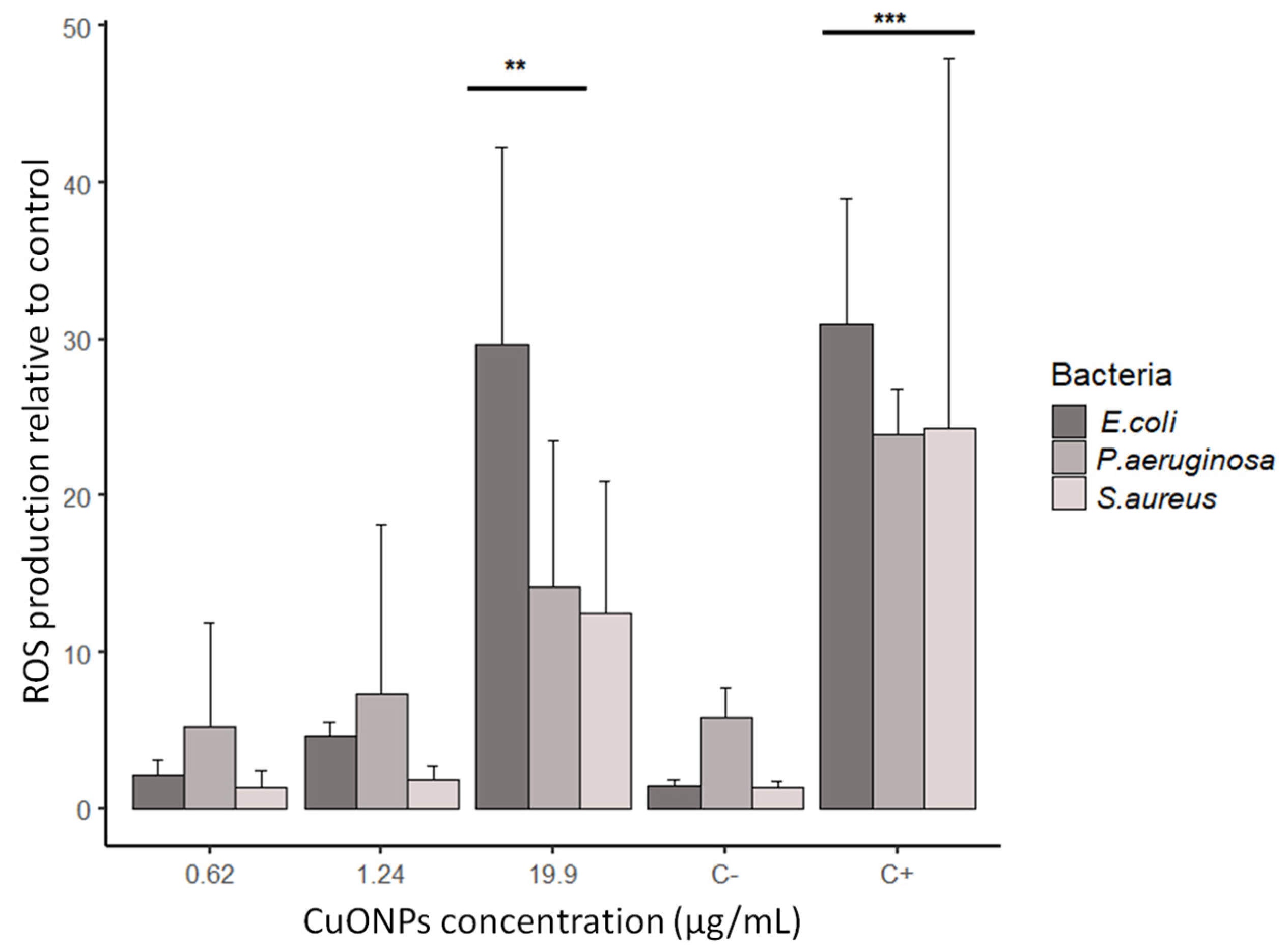 Antibiotics 12 01251 g007