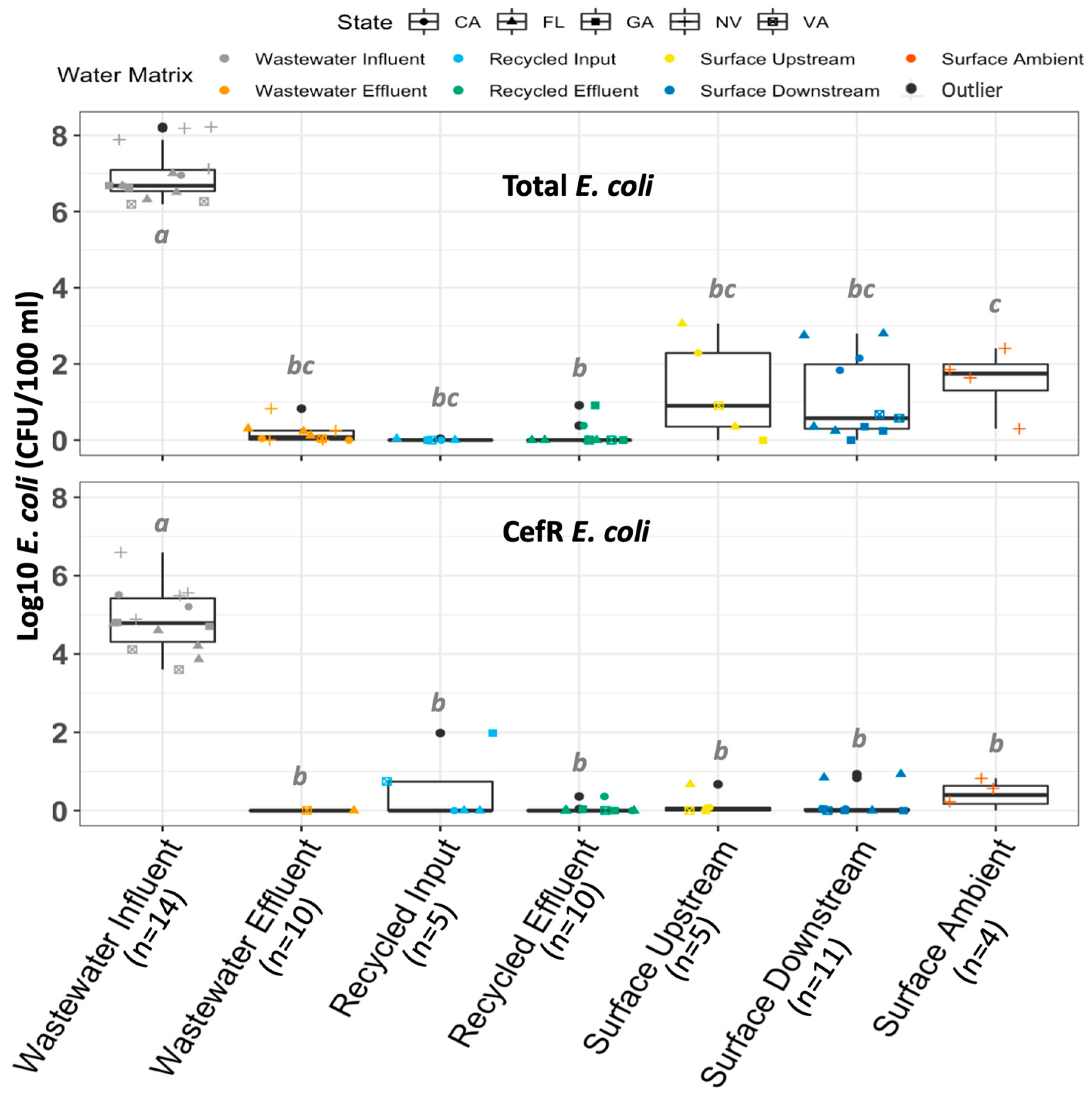 Antibiotics 12 01252 g001 Antibiotics 12 01252 g001