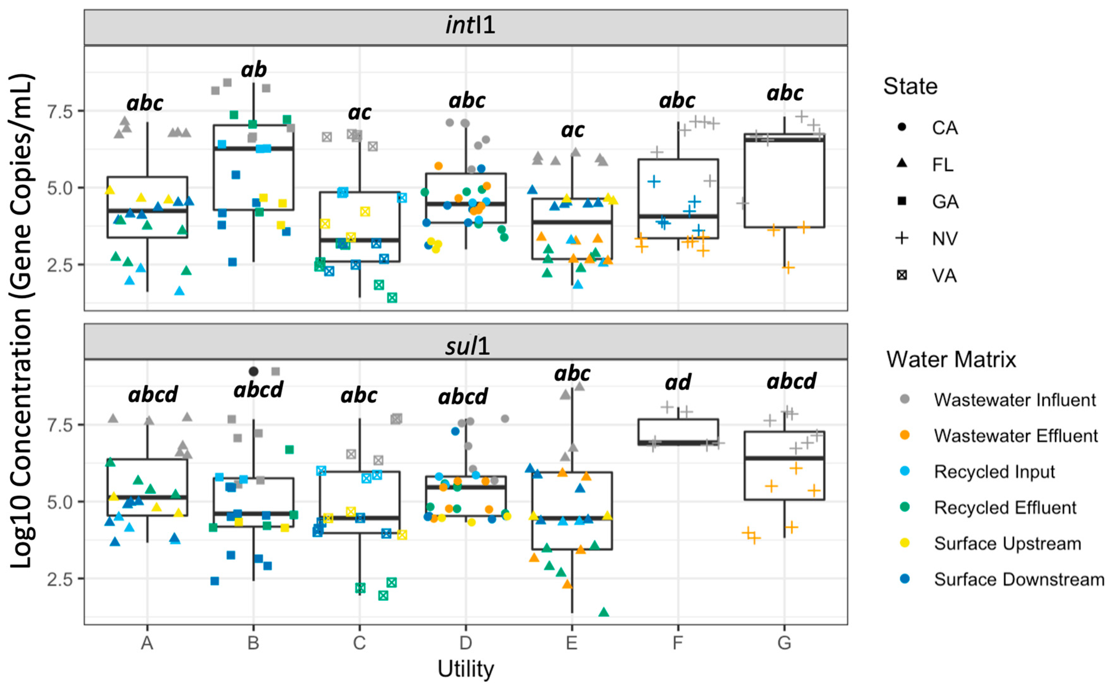 Antibiotics 12 01252 g002 Antibiotics 12 01252 g002