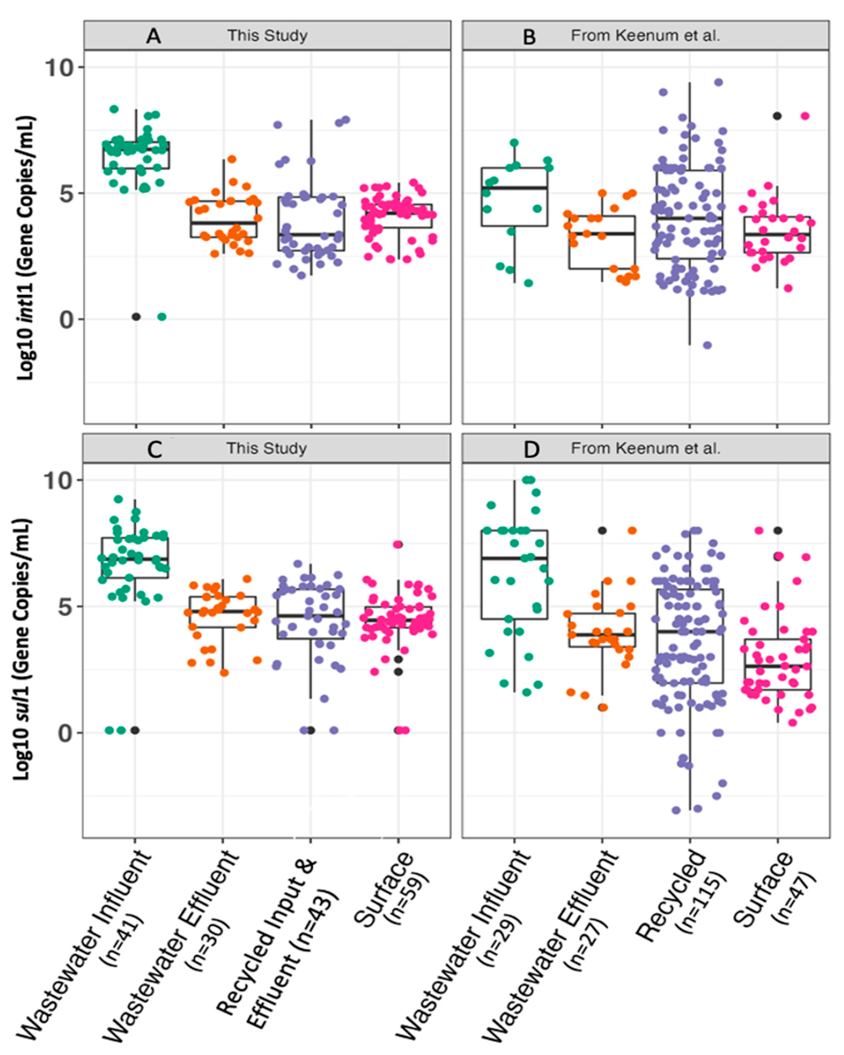 Antibiotics 12 01252 g003 Antibiotics 12 01252 g003