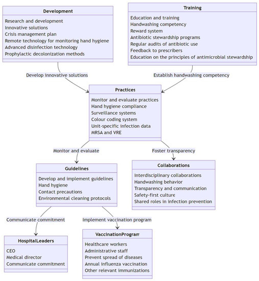 Antibiotics Free FullText Preventing MultidrugResistant Bacterial