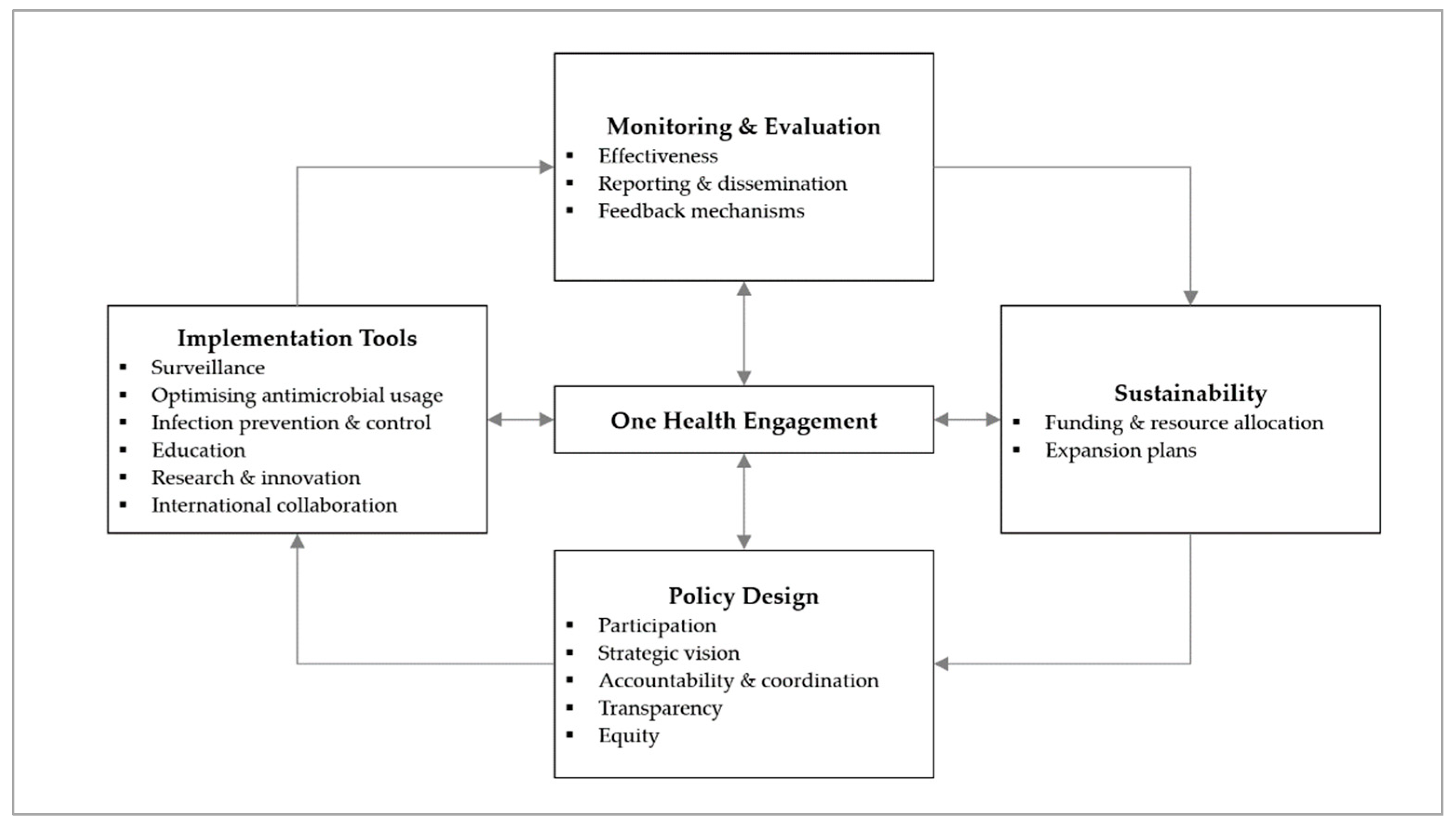 Antibiotics 12 01258 g001