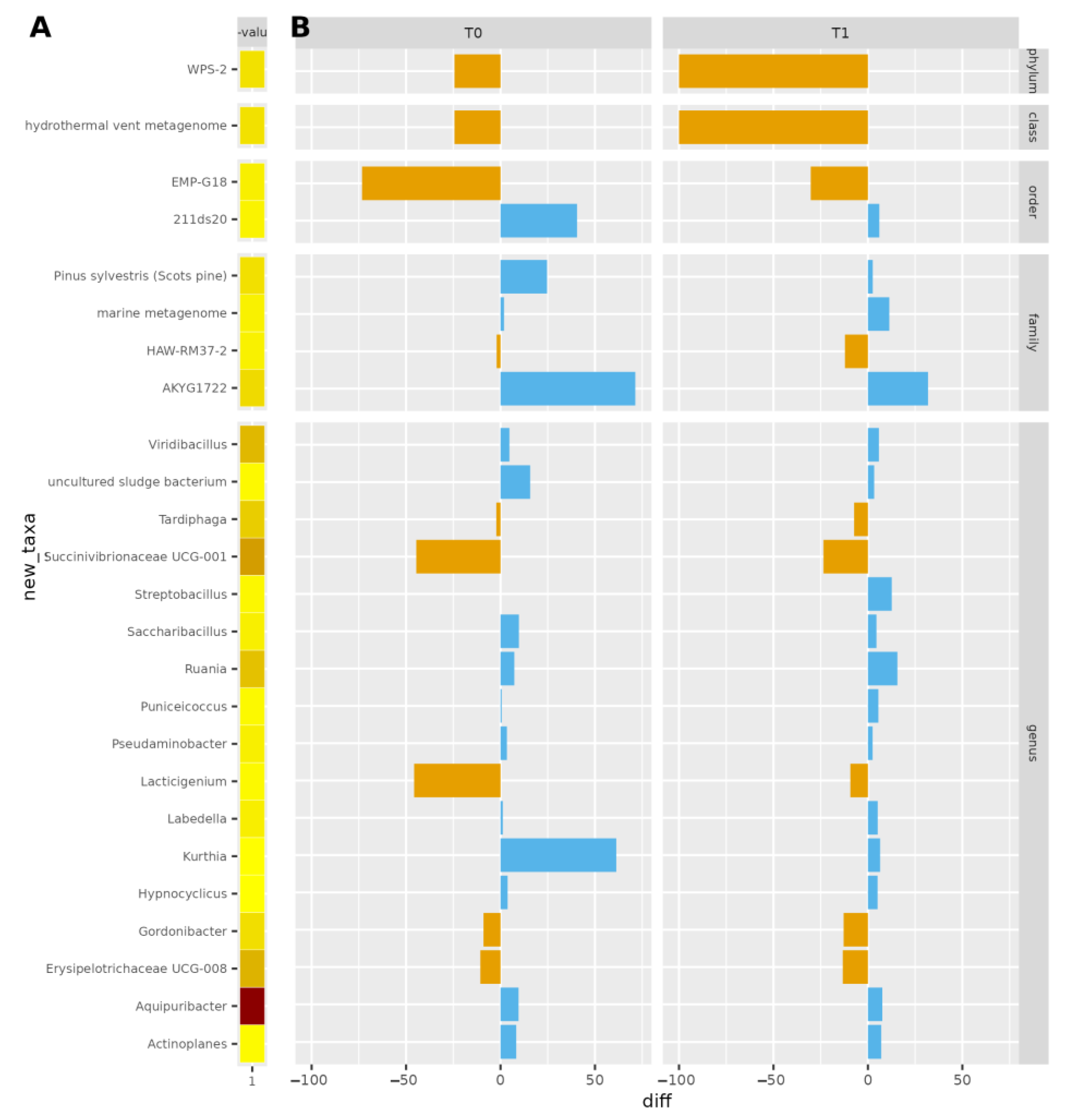 Antibiotics 12 01259 g003 Antibiotics 12 01259 g003