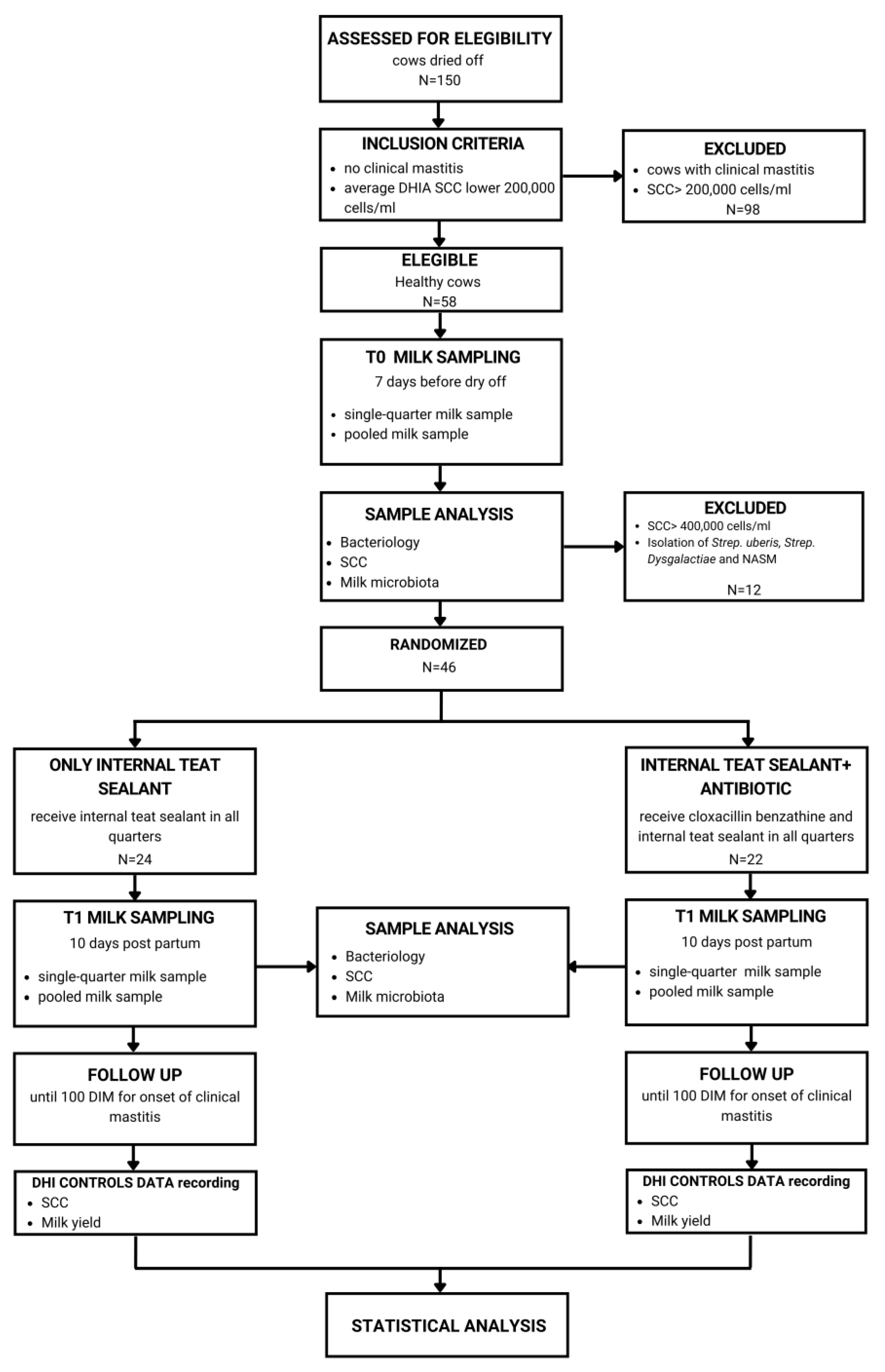 Antibiotics 12 01259 g005 Antibiotics 12 01259 g005