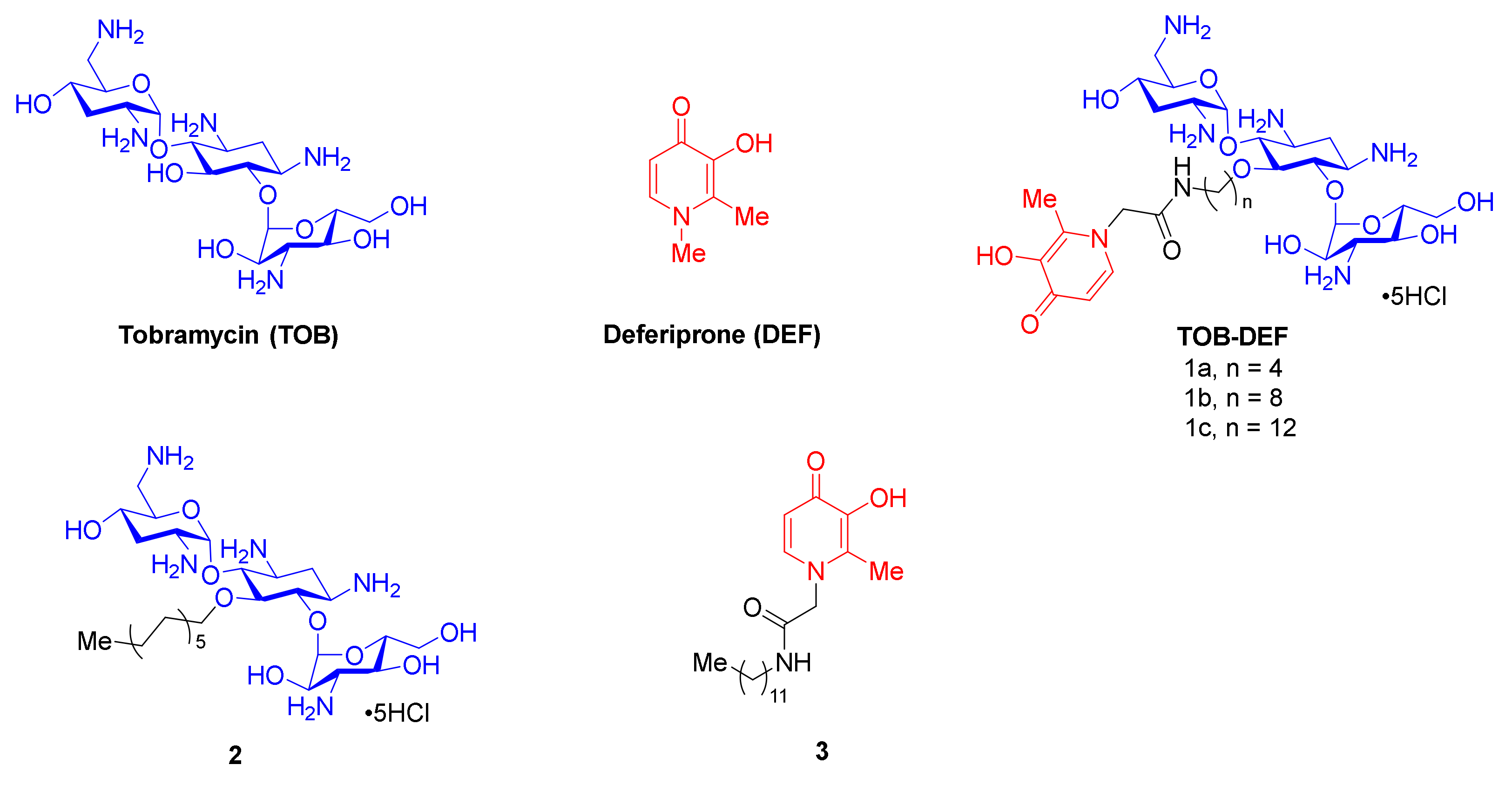 Antibiotics 12 01261 g001 Antibiotics 12 01261 g001