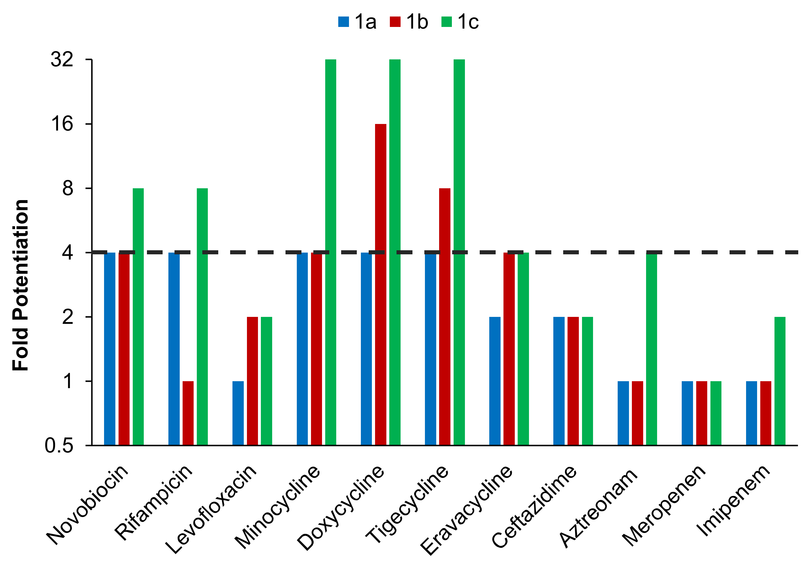 Antibiotics 12 01261 g002 Antibiotics 12 01261 g002