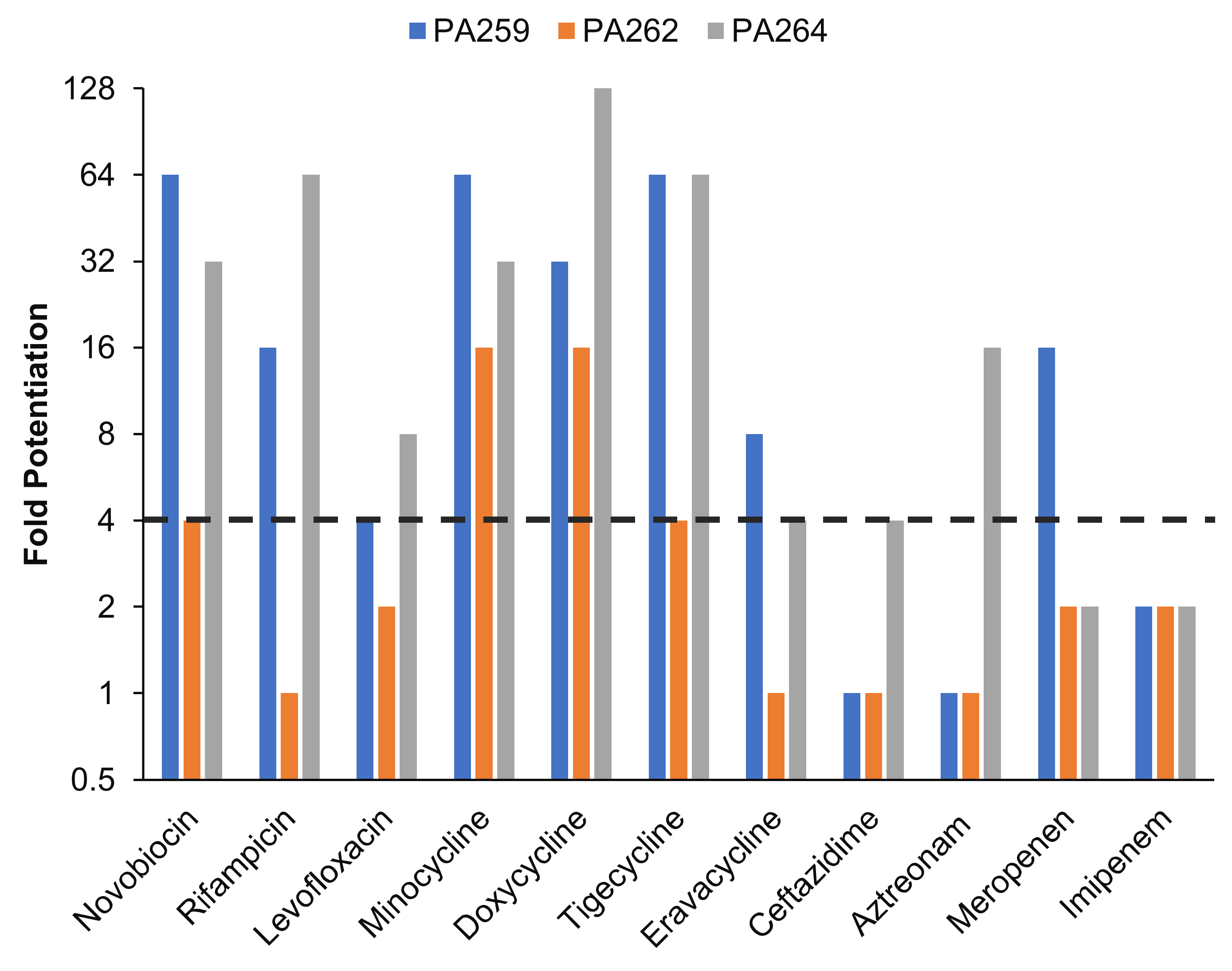 Antibiotics 12 01261 g003 Antibiotics 12 01261 g003