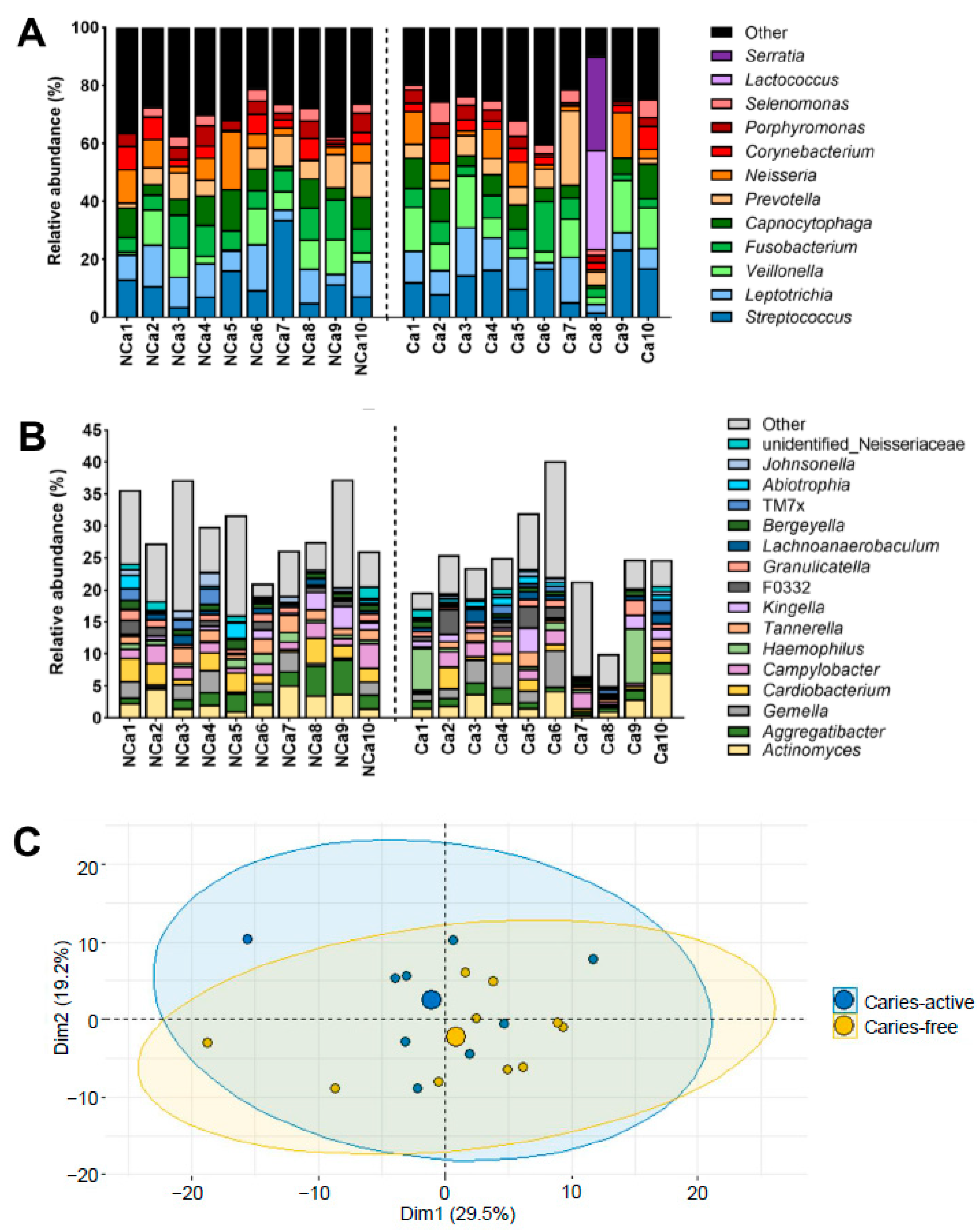 Antibiotics 12 01263 g001 Antibiotics 12 01263 g001