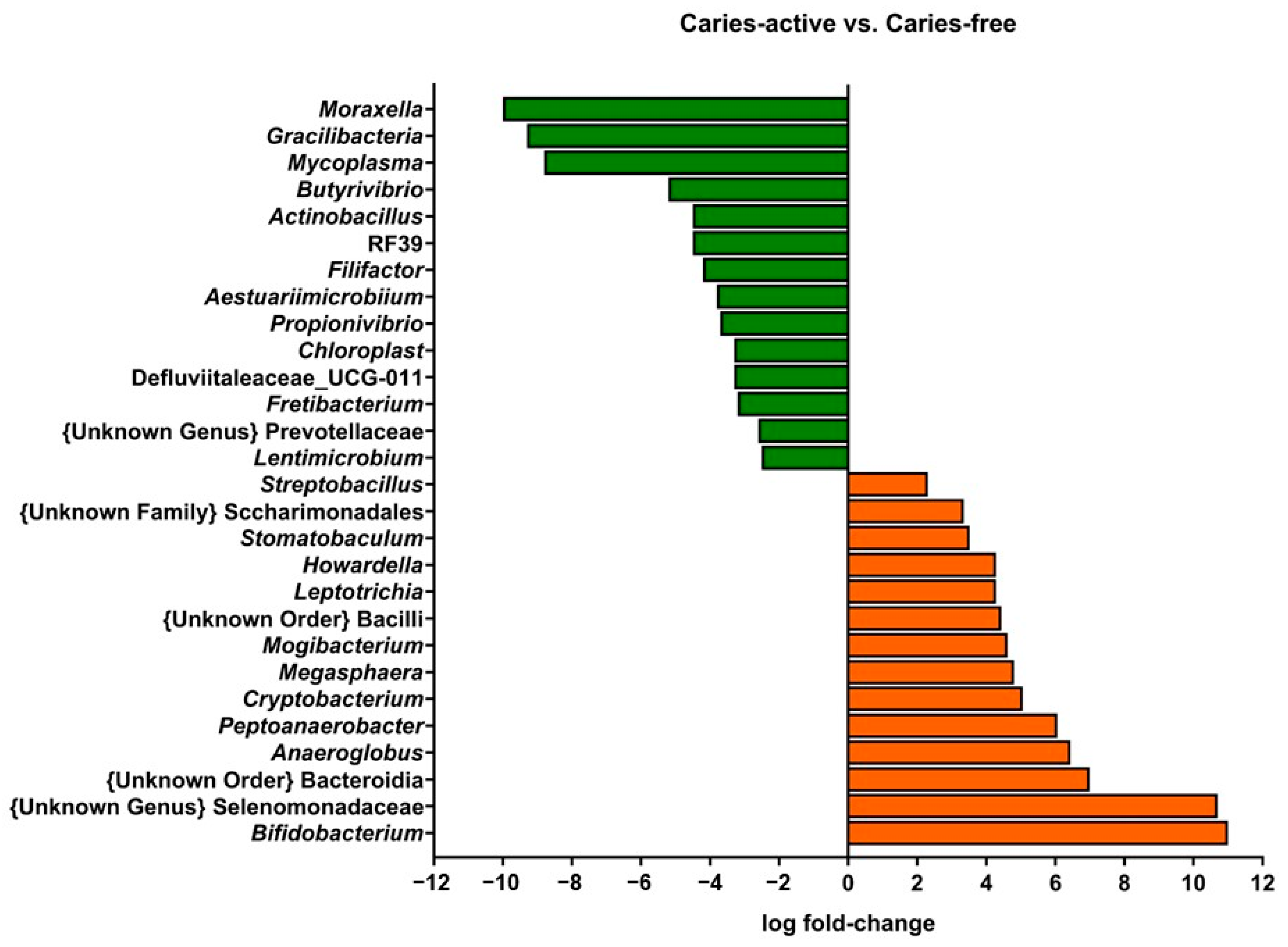 Antibiotics 12 01263 g002 Antibiotics 12 01263 g002