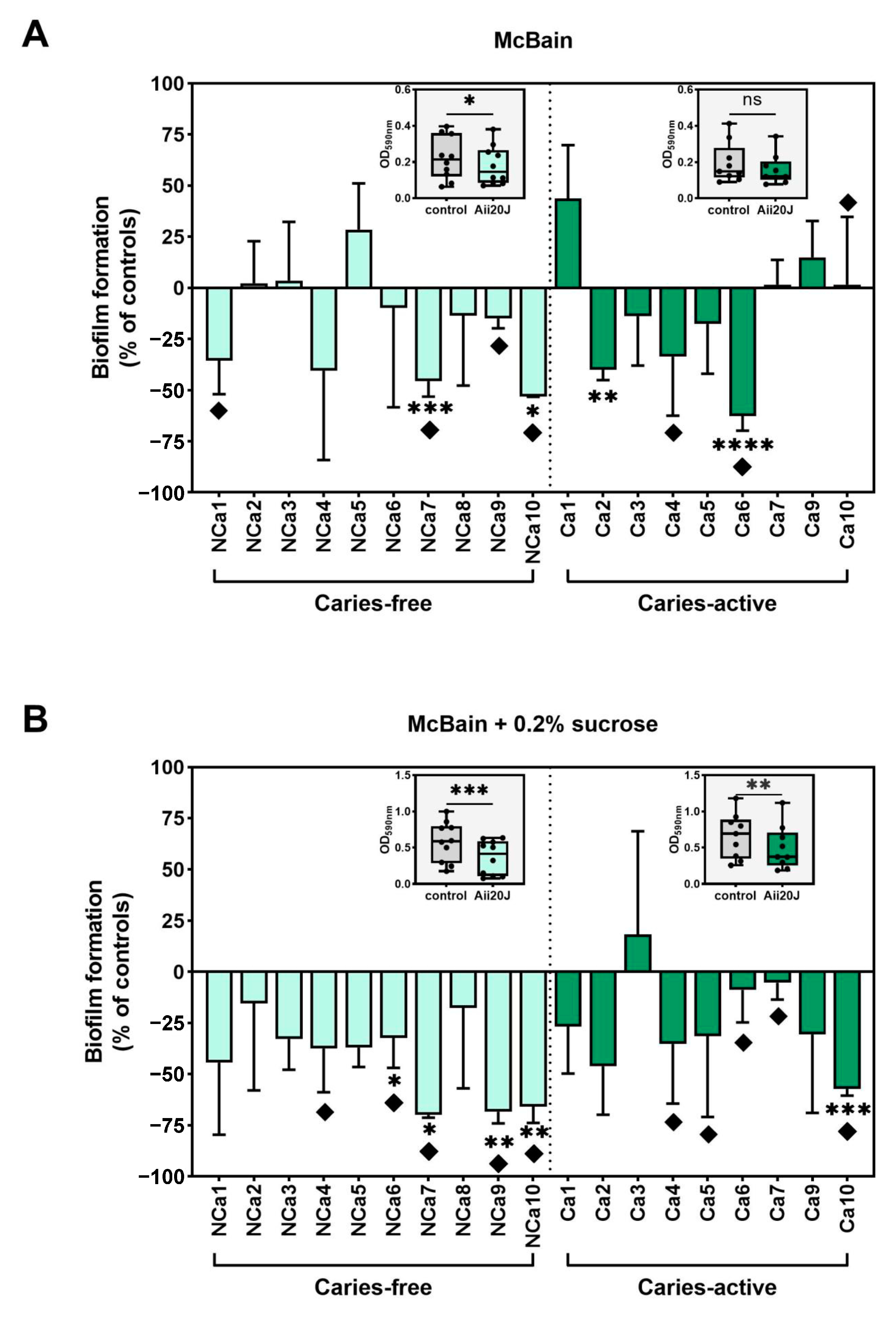 Antibiotics 12 01263 g004 Antibiotics 12 01263 g004