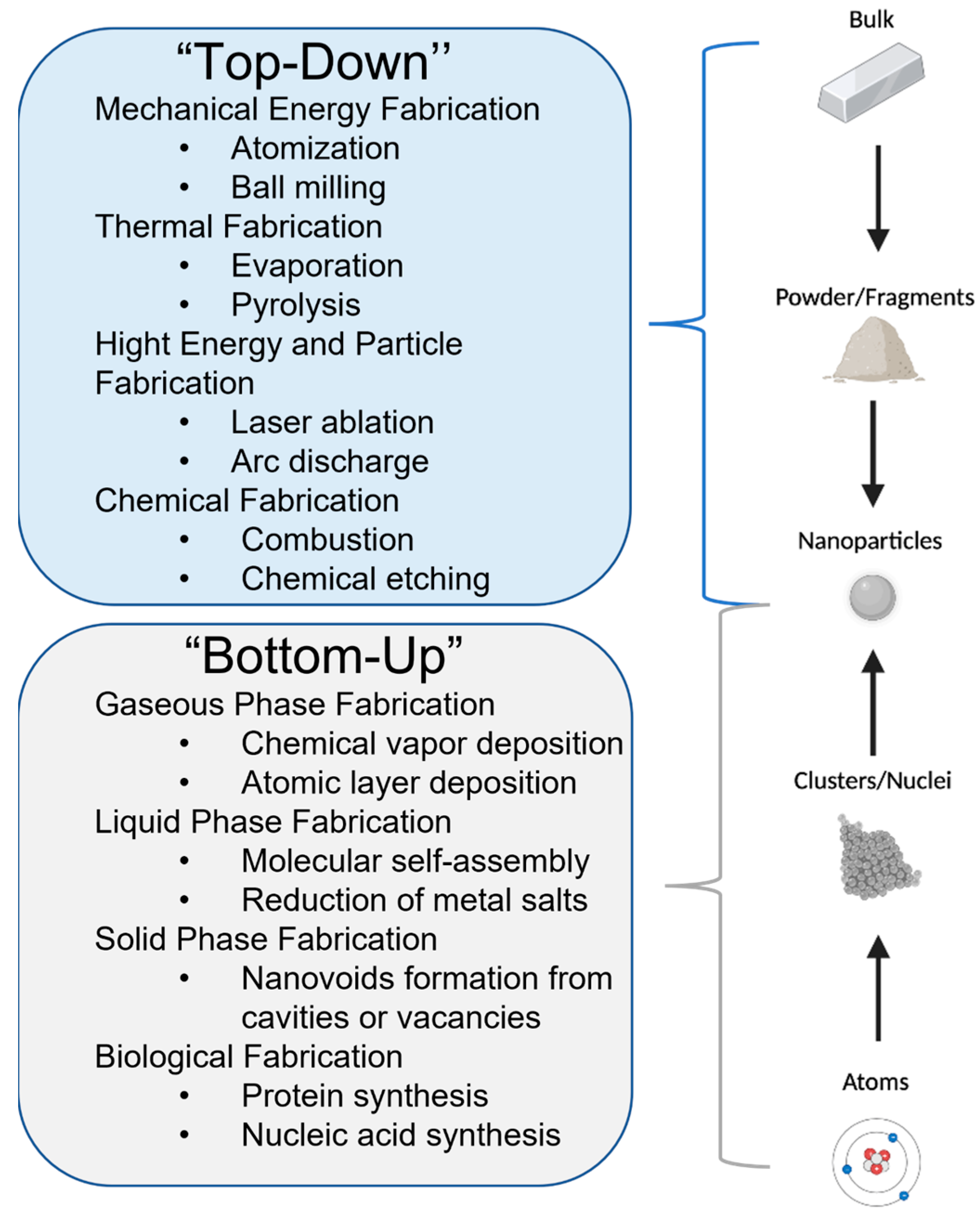Antibiotics 12 01264 g006 Antibiotics 12 01264 g006