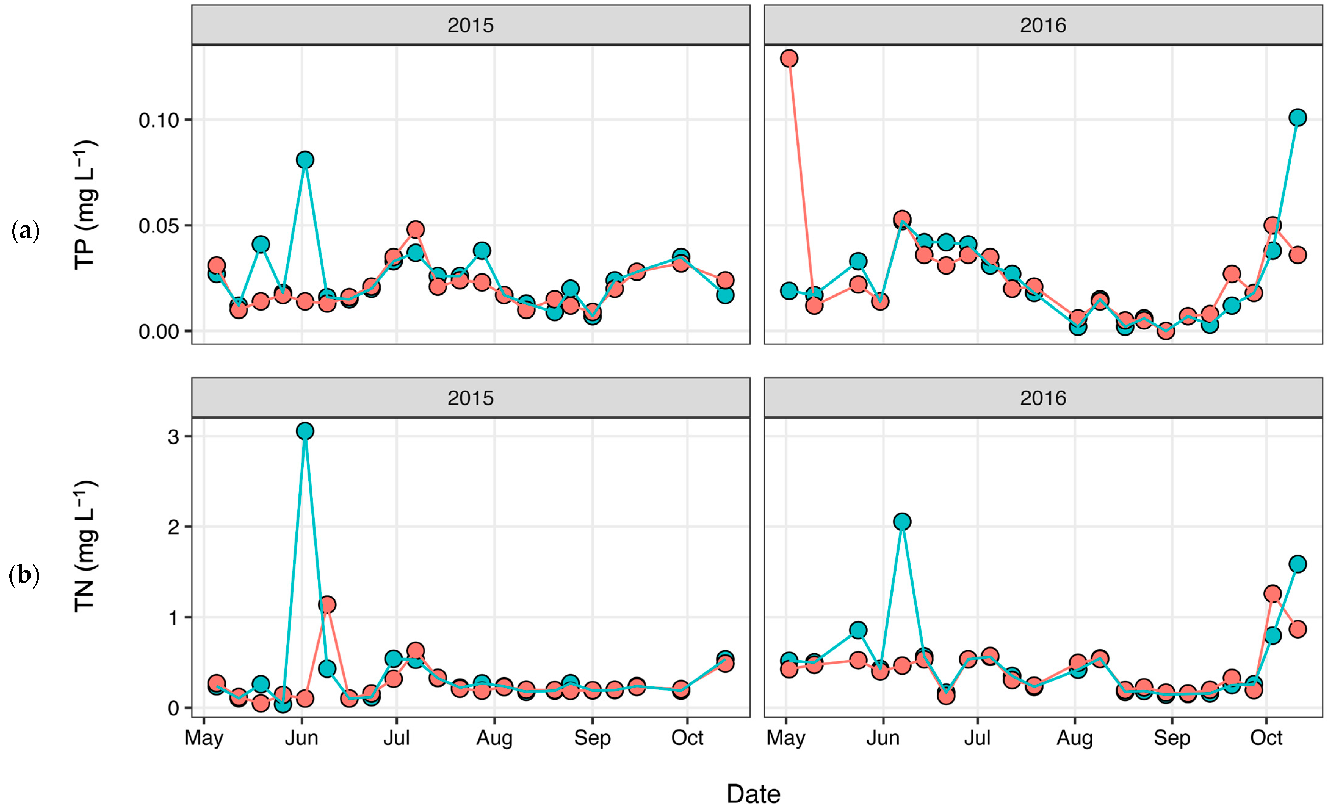 Antibiotics 12 01270 g003 Antibiotics 12 01270 g003