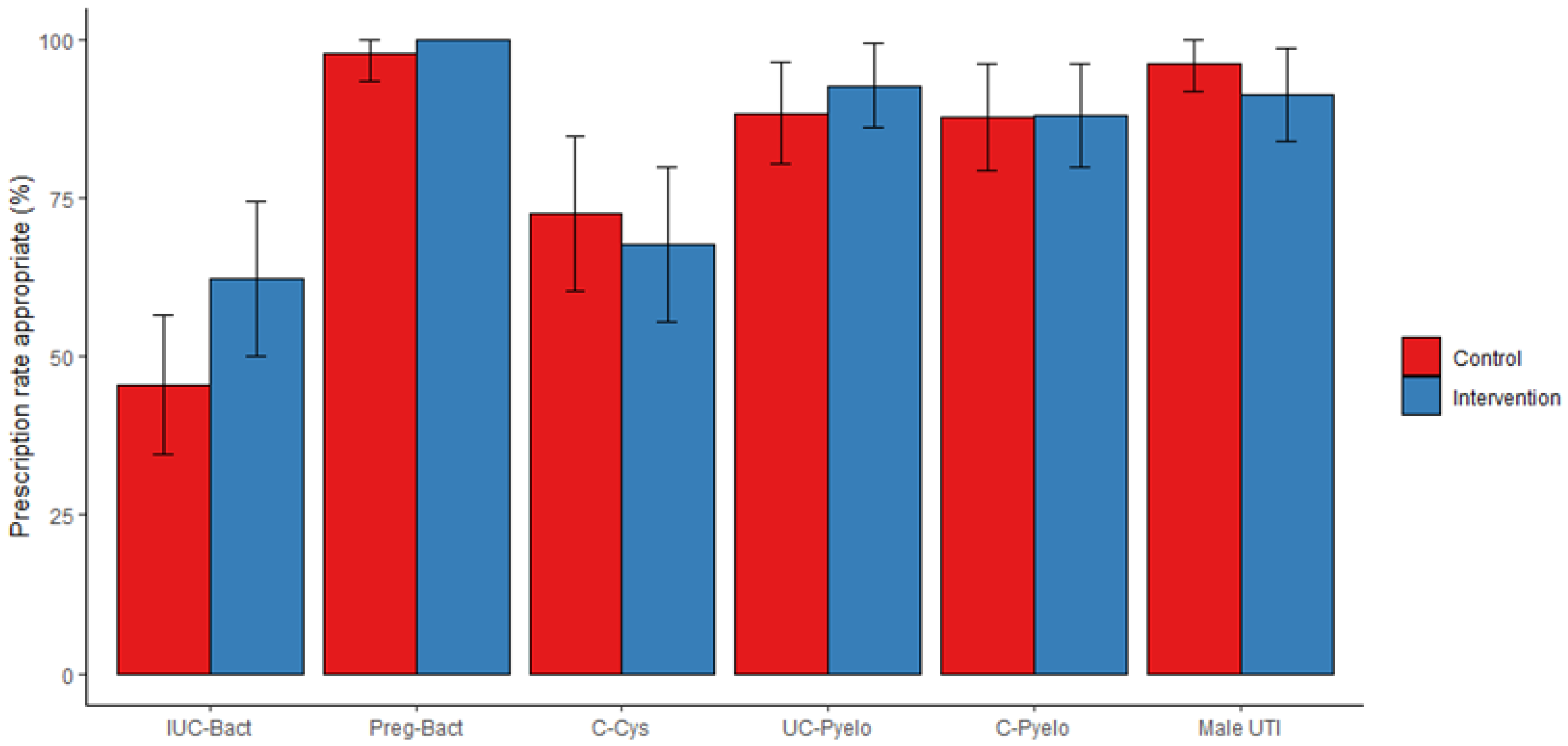 Antibiotics 12 01272 g001 Antibiotics 12 01272 g001