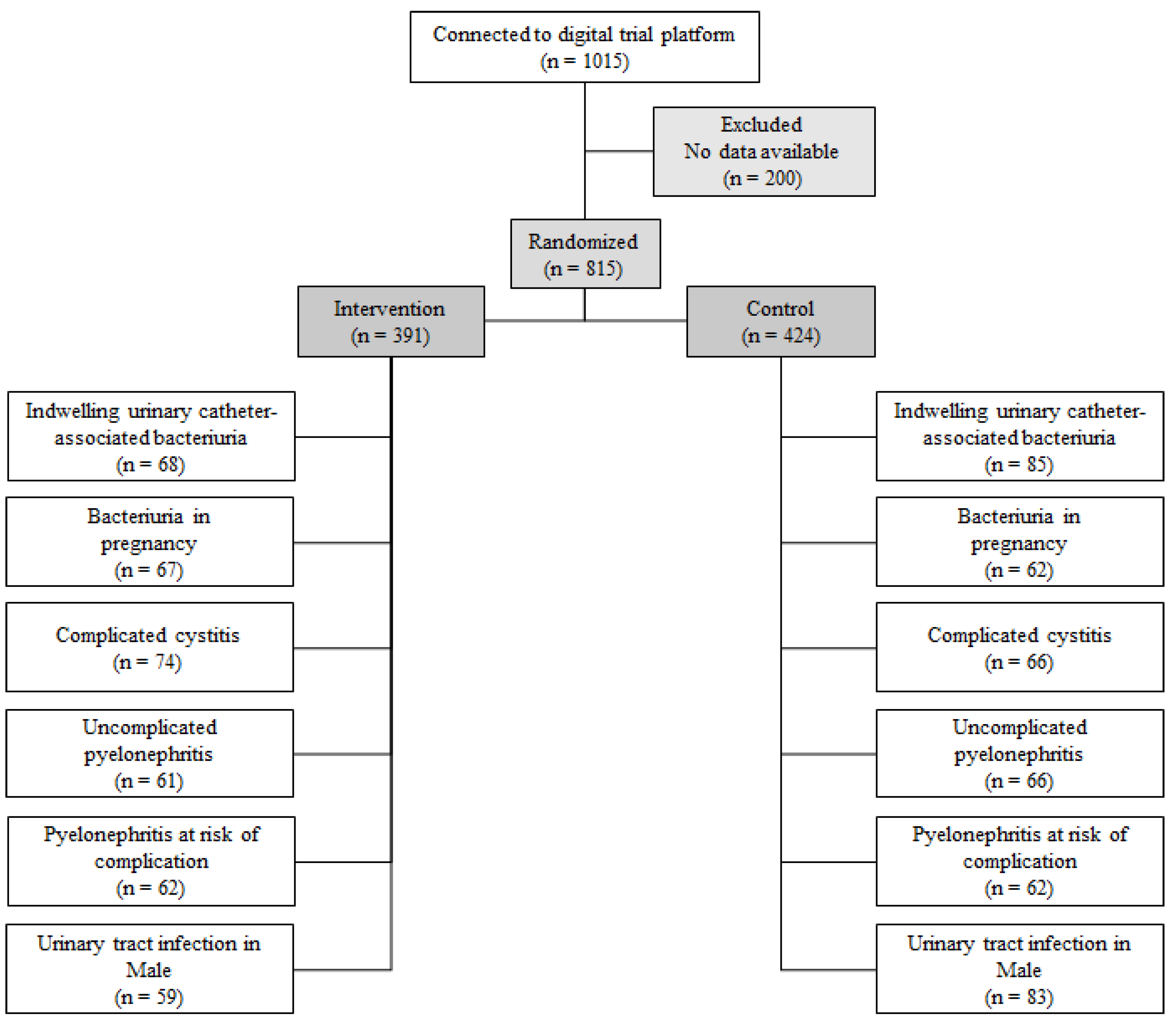 Antibiotics 12 01272 g002 Antibiotics 12 01272 g002