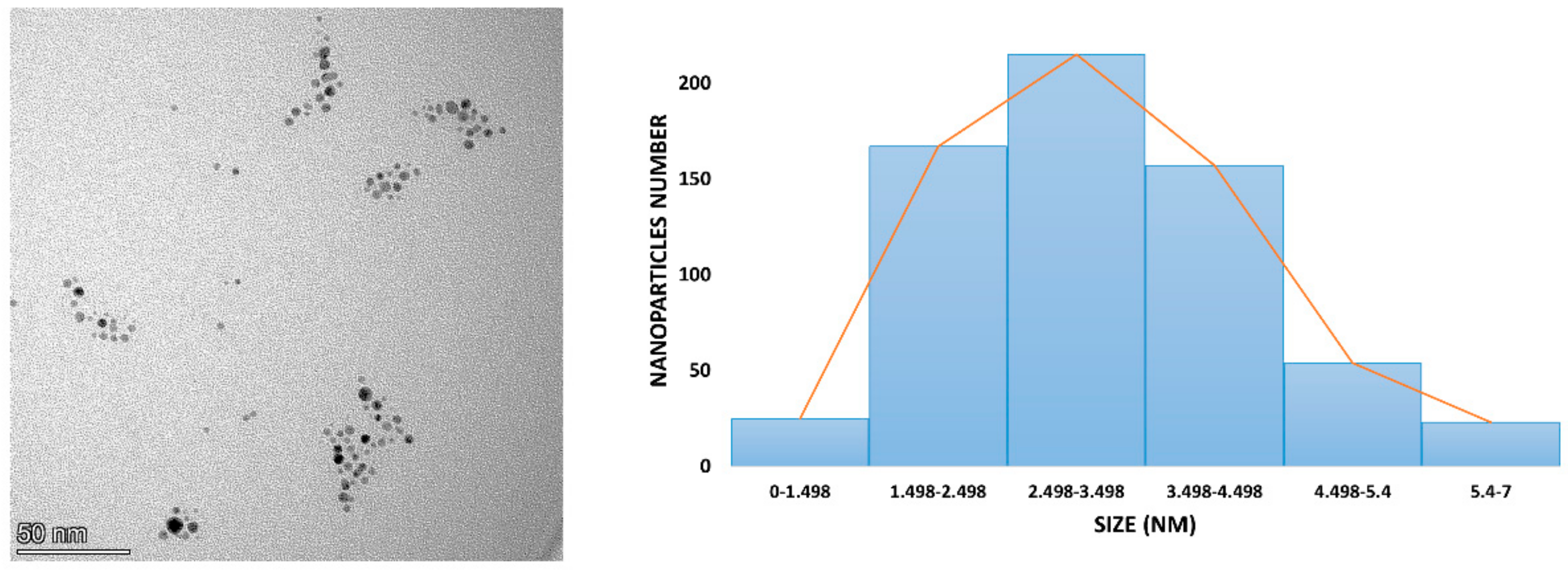 Antibiotics 12 01275 g003 Antibiotics 12 01275 g003