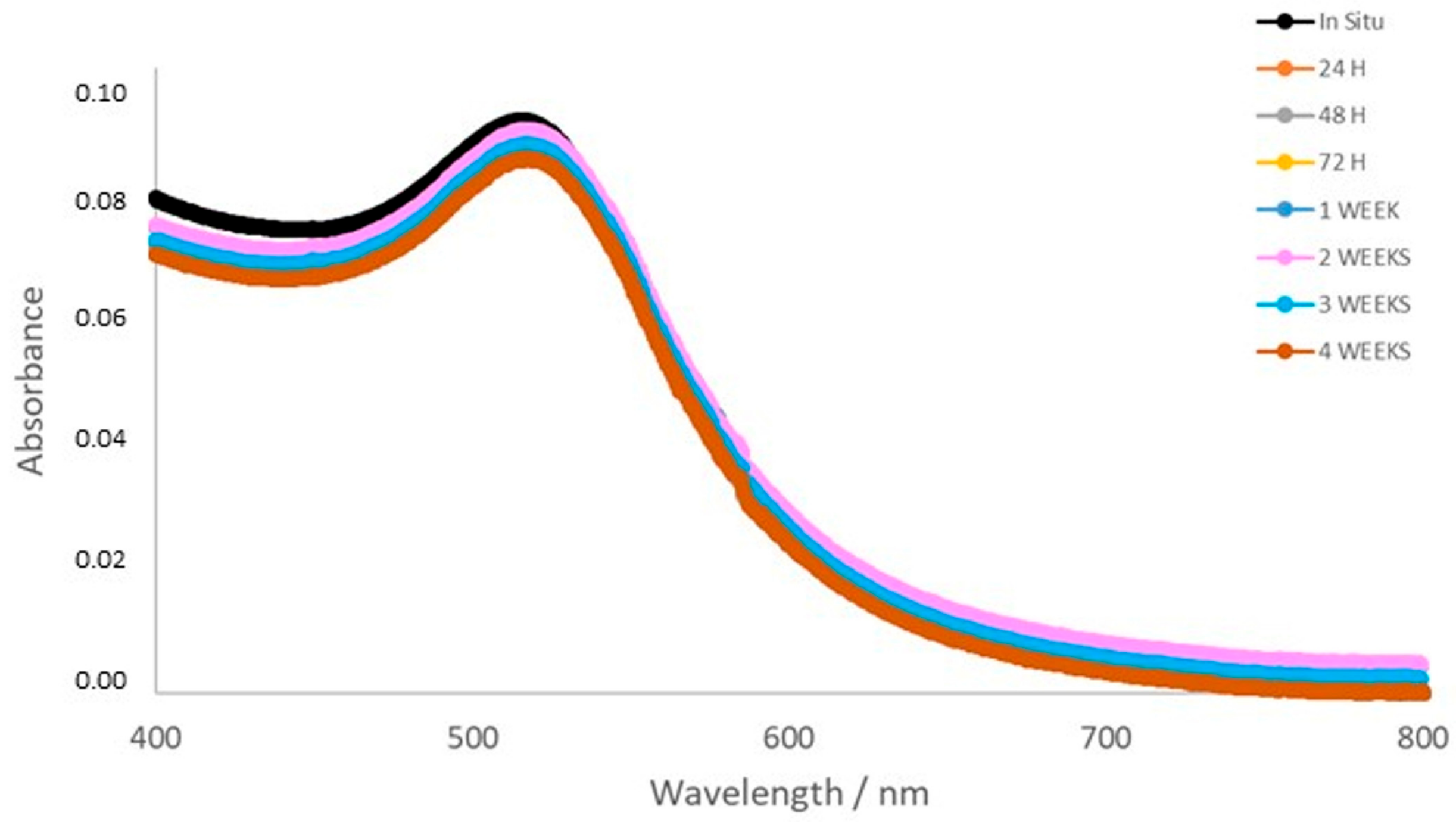 Antibiotics 12 01275 g005 Antibiotics 12 01275 g005