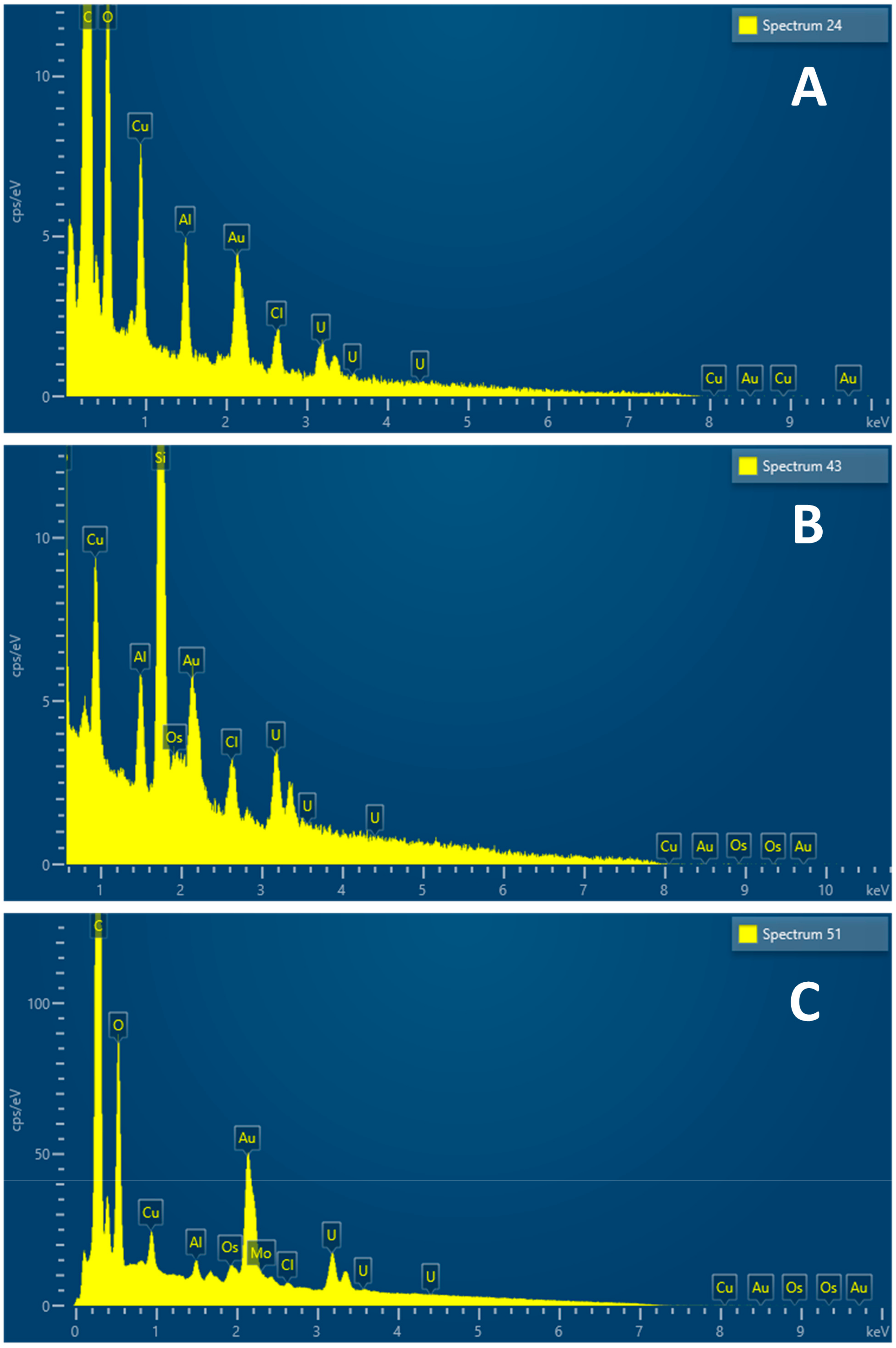 Antibiotics 12 01275 g008 Antibiotics 12 01275 g008