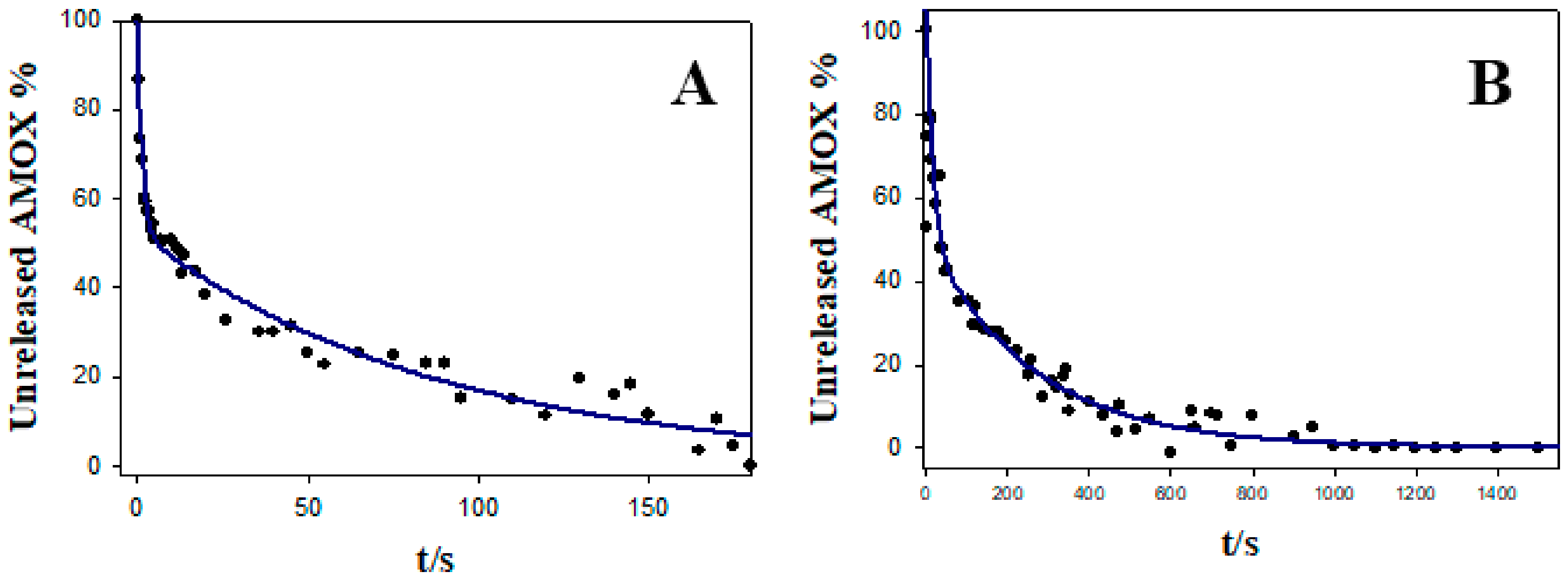 Antibiotics 12 01275 g009 Antibiotics 12 01275 g009