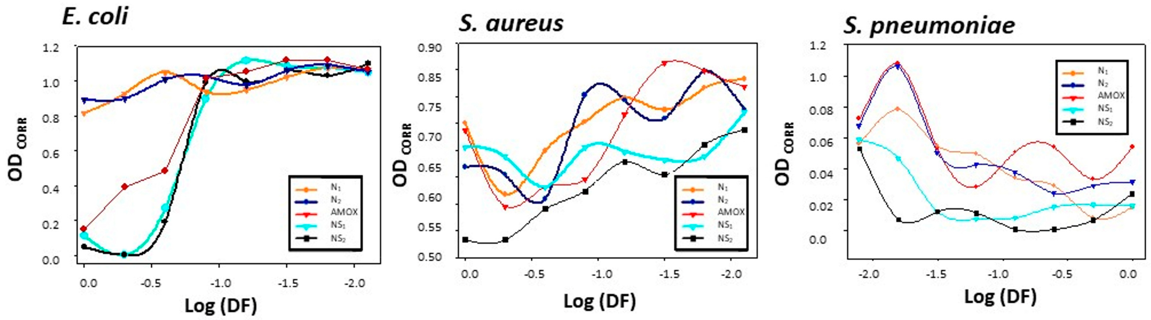 Antibiotics 12 01275 g010 Antibiotics 12 01275 g010