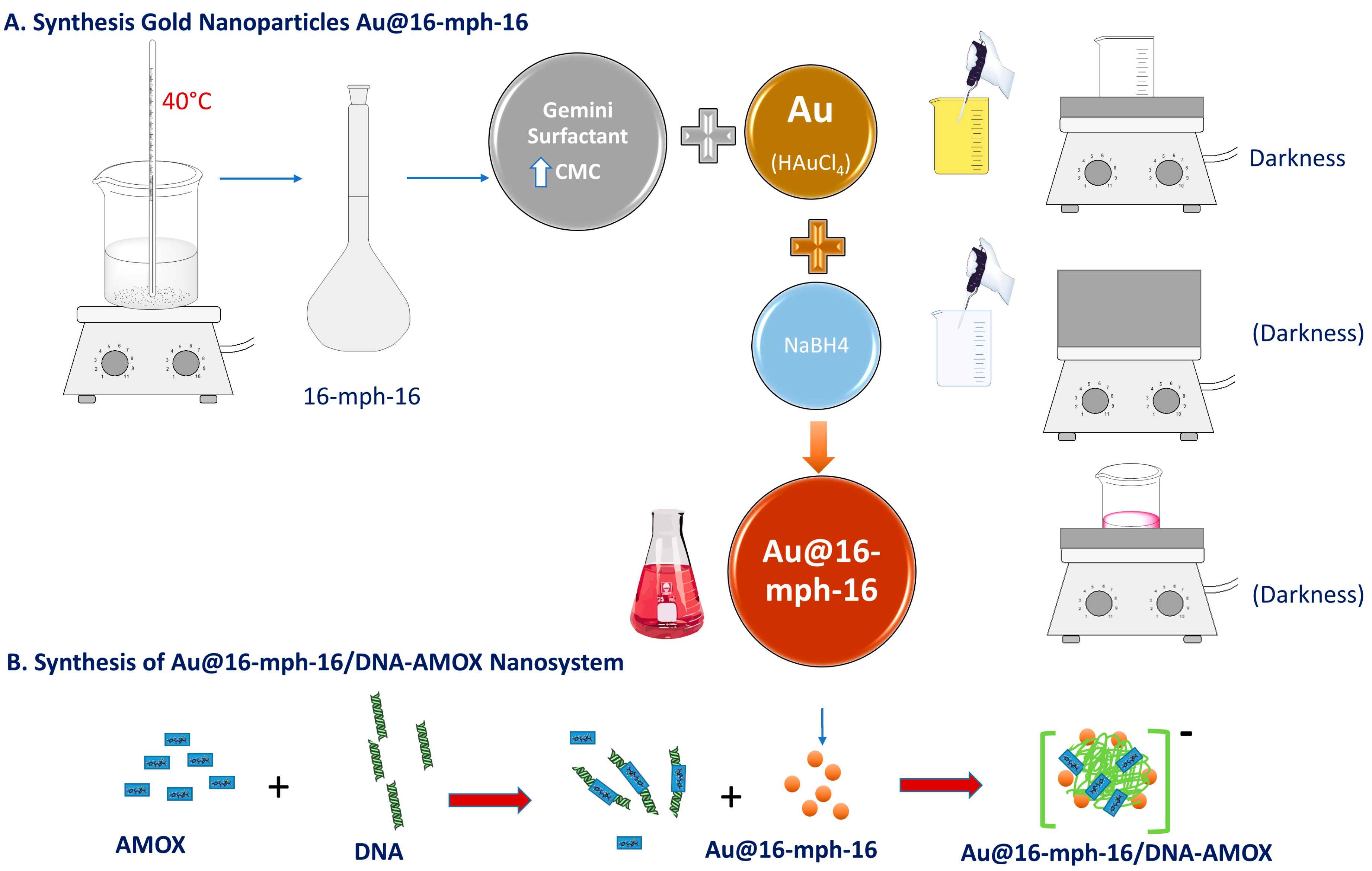 Antibiotics 12 01275 sch001 Antibiotics 12 01275 sch001