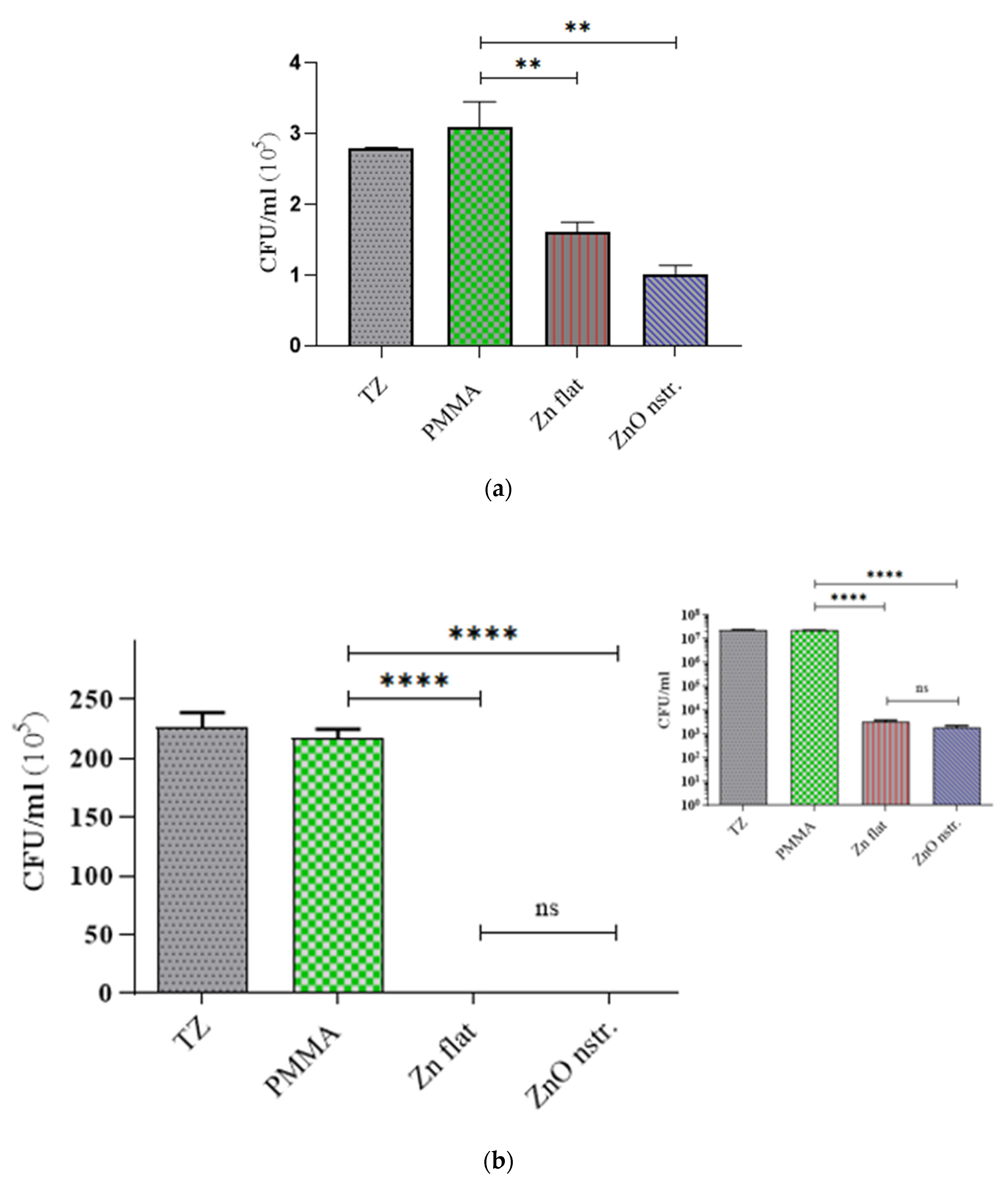 Antibiotics 12 01276 g002