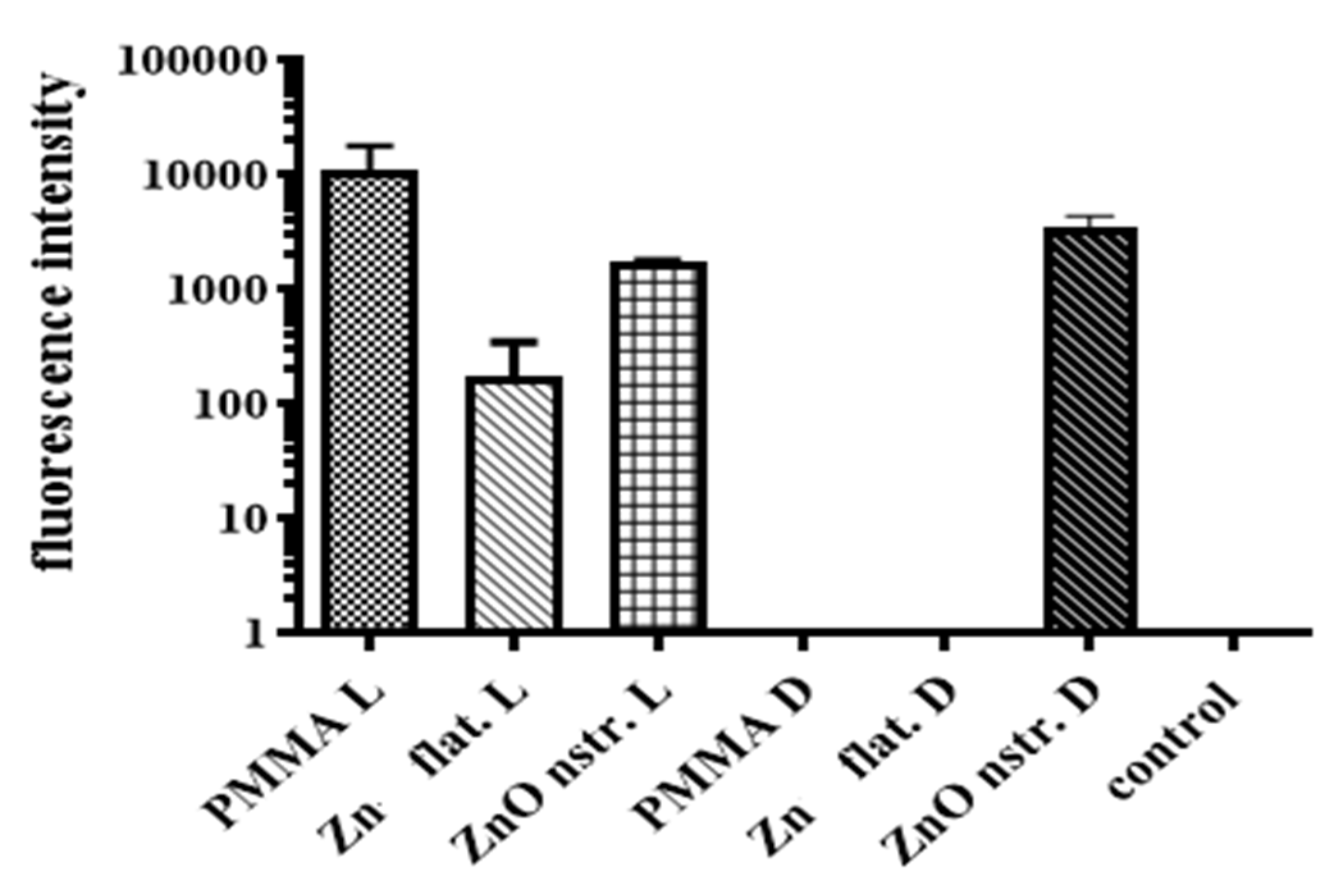 Antibiotics 12 01276 g005