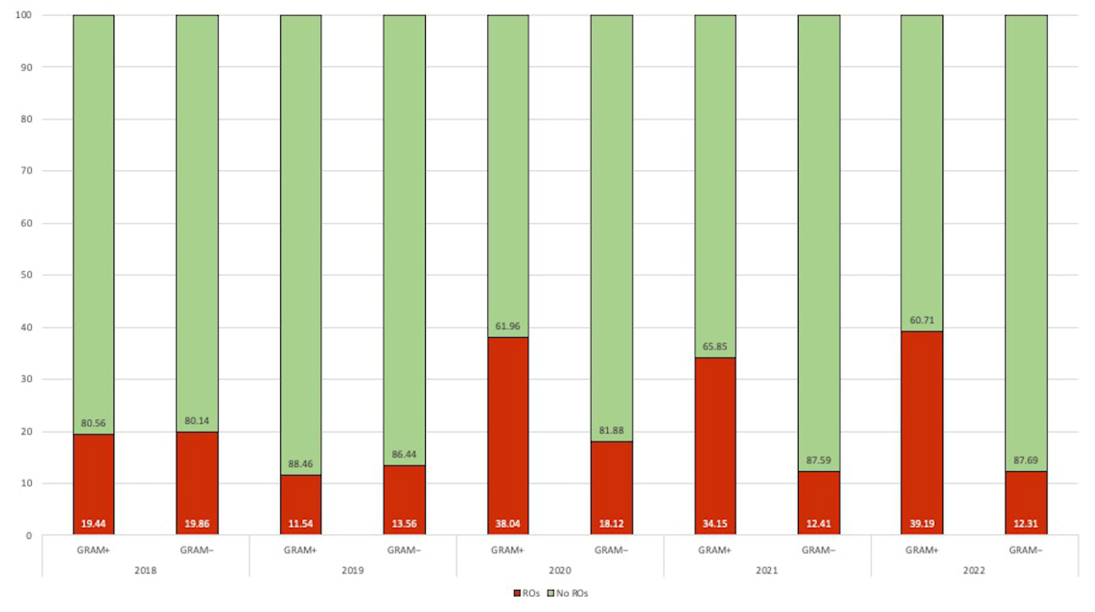 Antibiotics 12 01278 g002