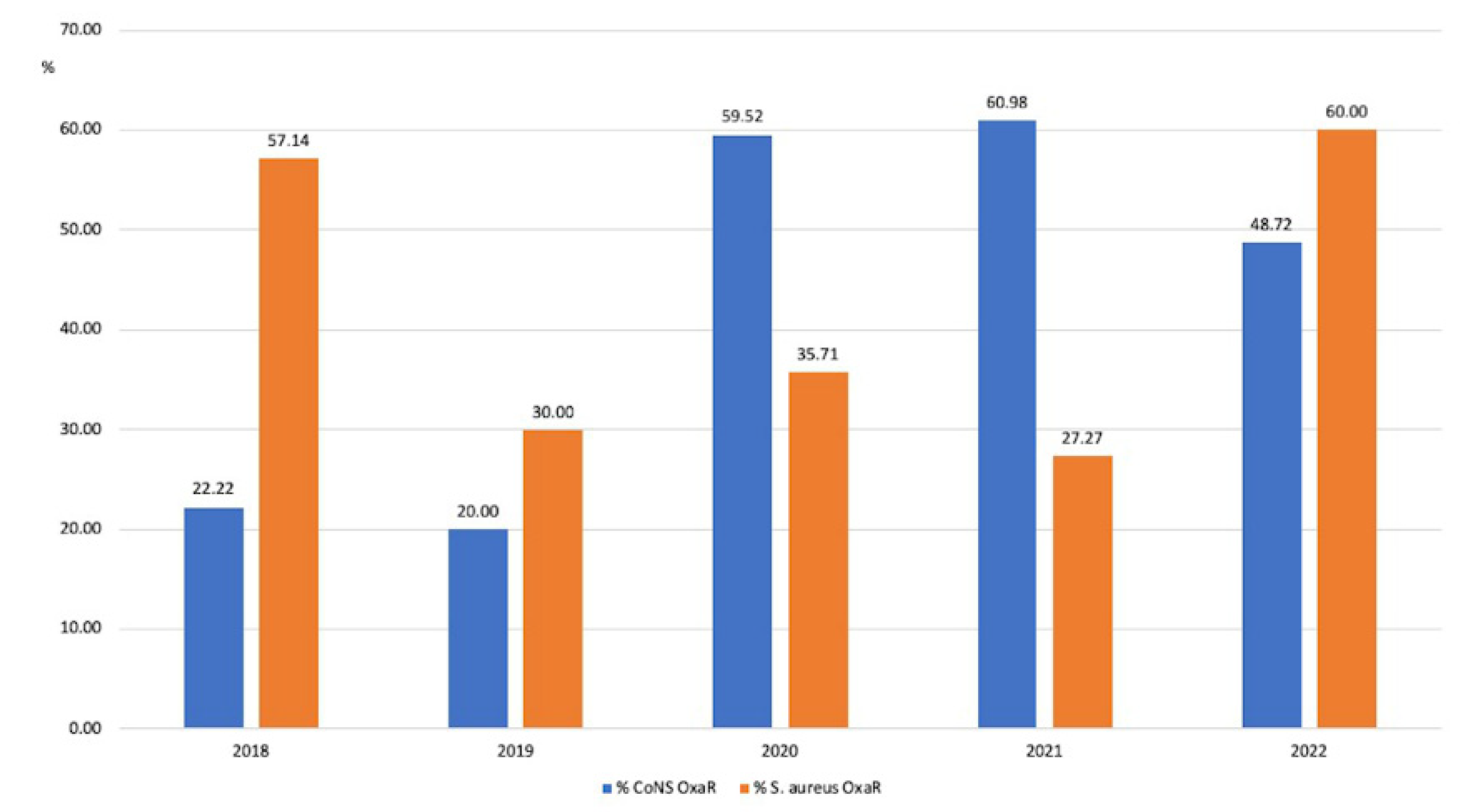 Antibiotics 12 01278 g003