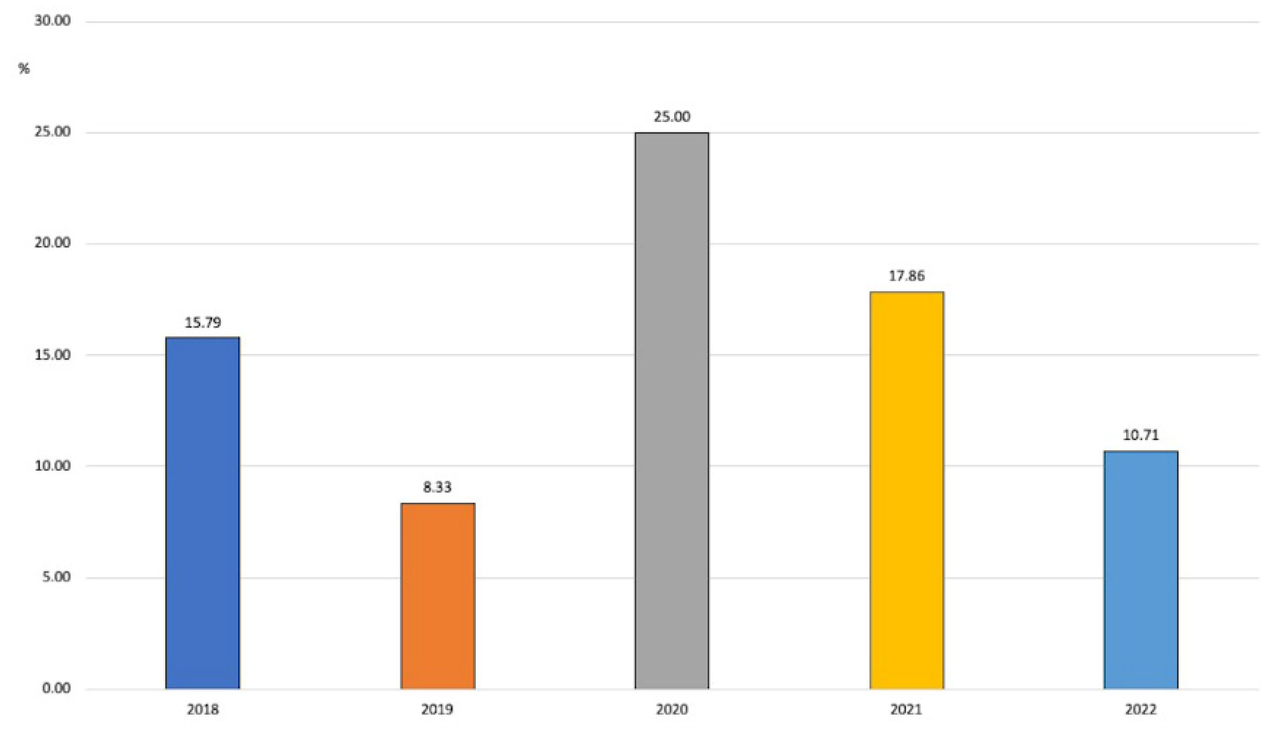 Antibiotics 12 01278 g005