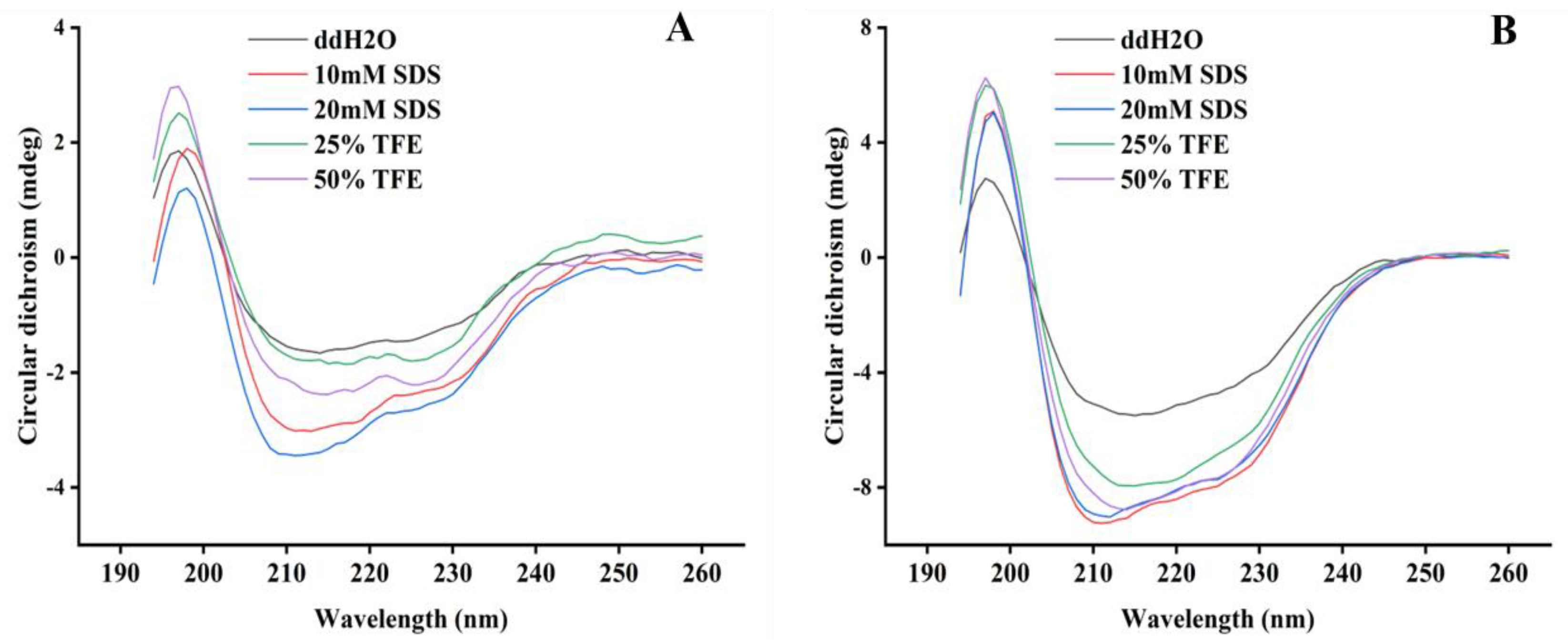 Antibiotics 12 01283 g005 Antibiotics 12 01283 g005