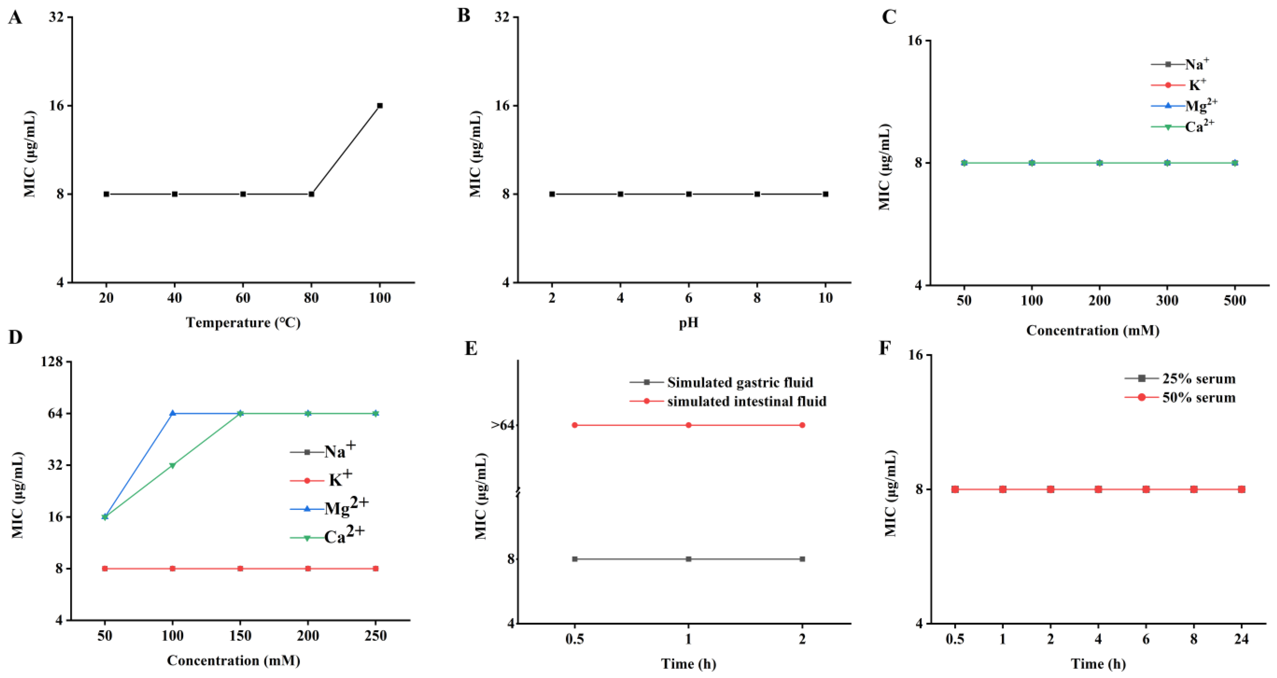 Antibiotics 12 01283 g007 Antibiotics 12 01283 g007