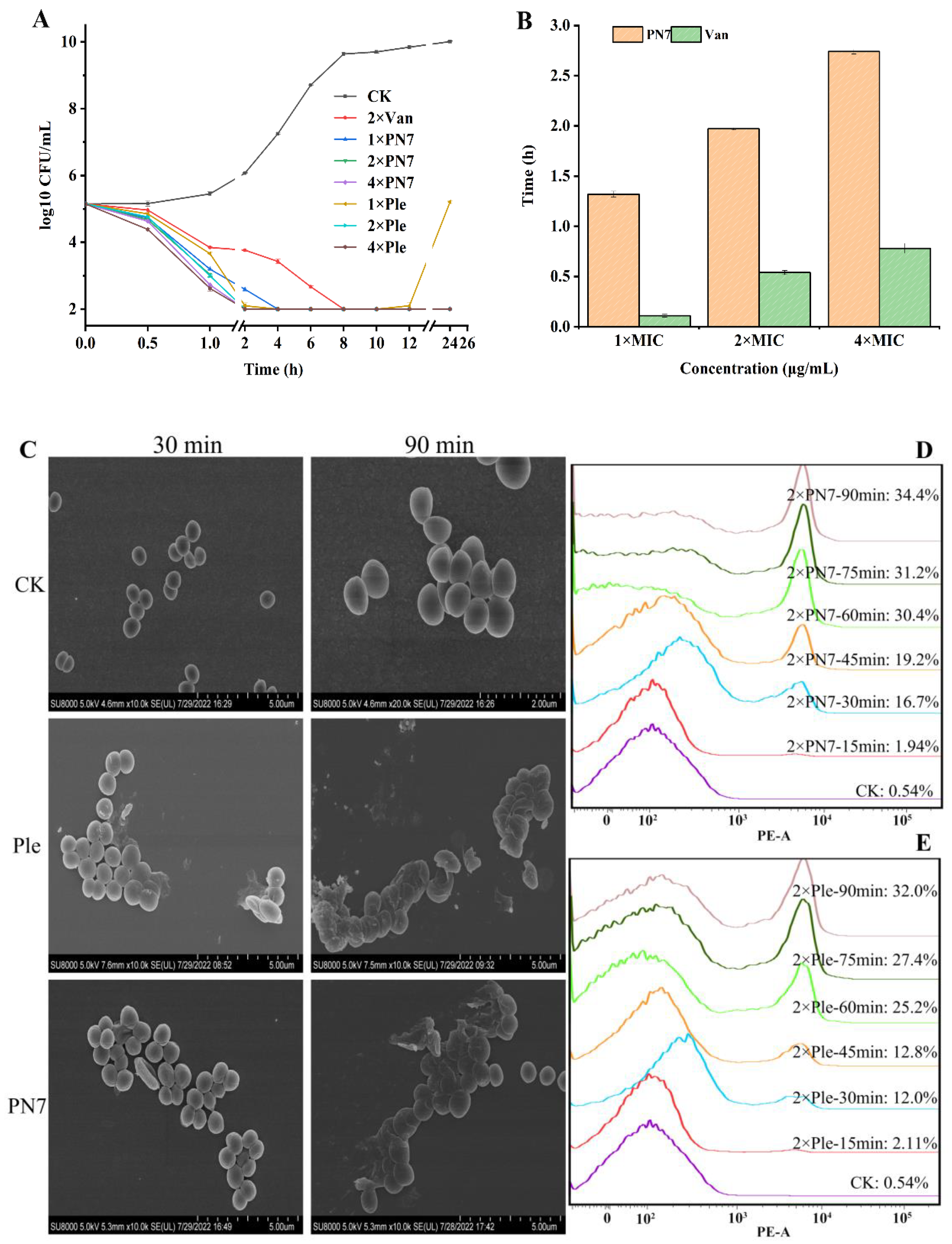 Antibiotics 12 01283 g008 Antibiotics 12 01283 g008