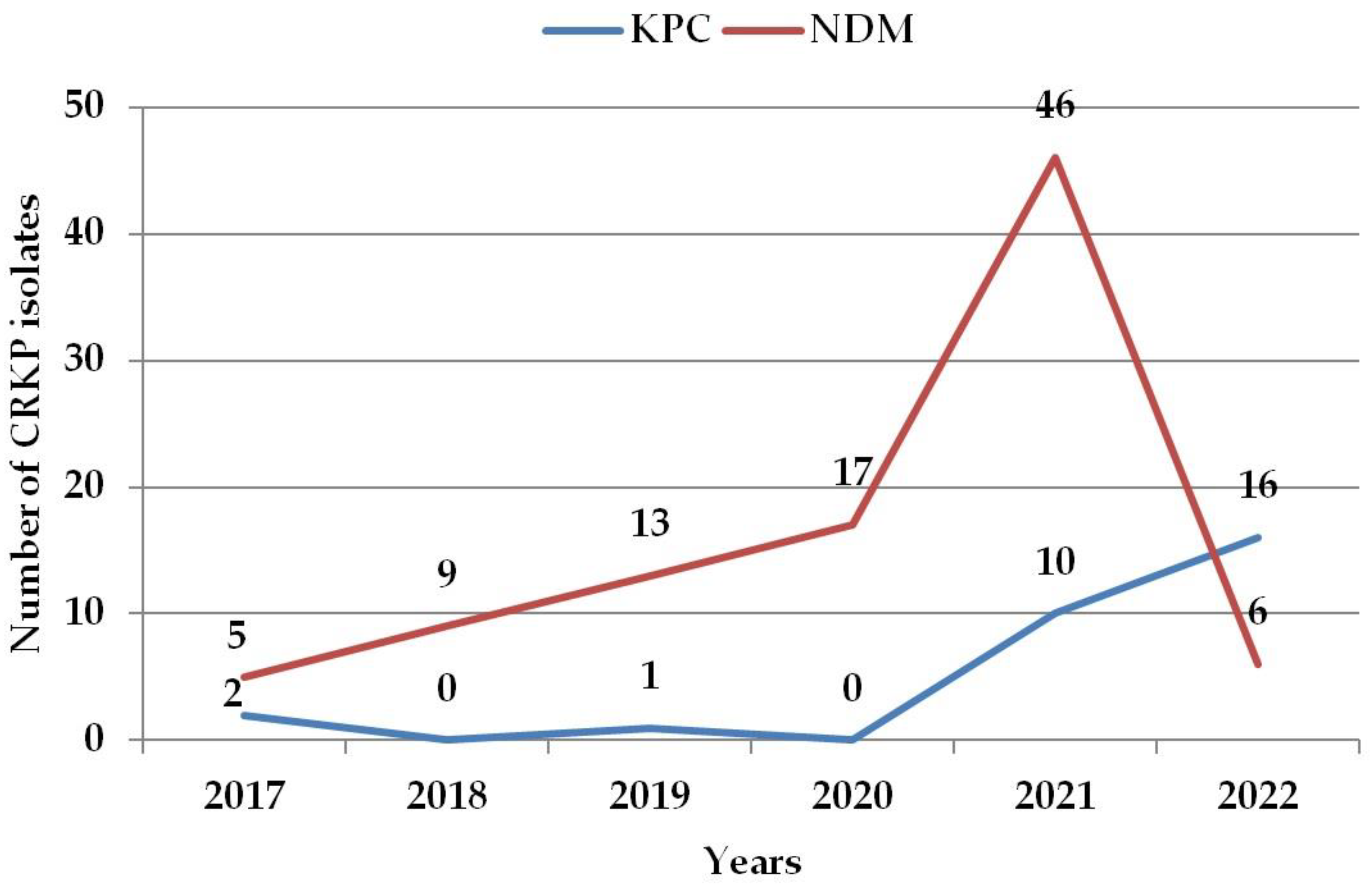 Antibiotics 12 01285 g001 Antibiotics 12 01285 g001