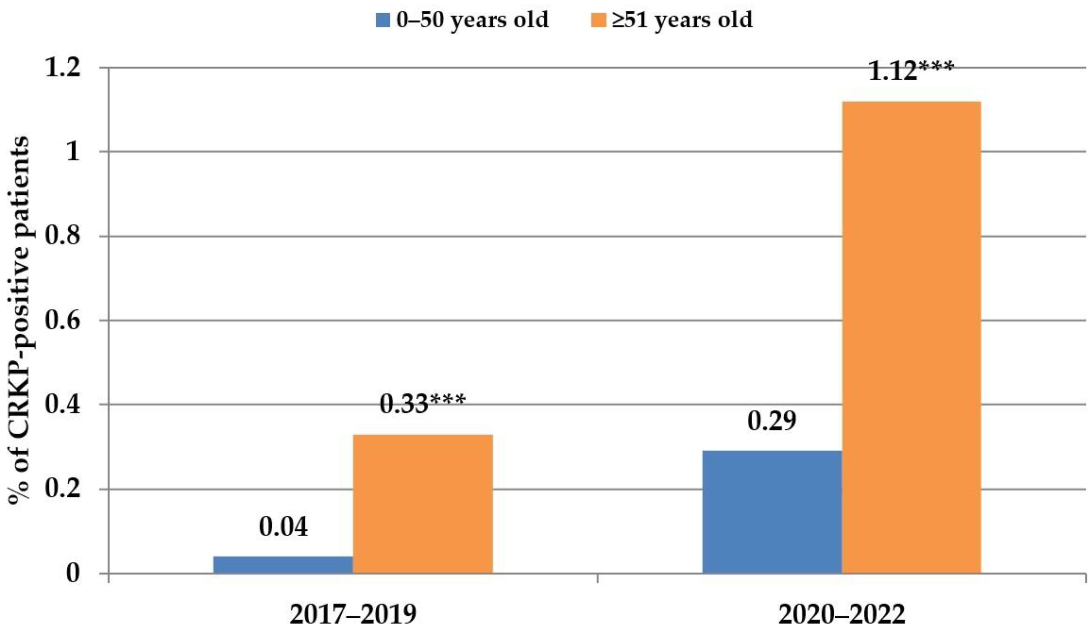 Antibiotics 12 01285 g002 Antibiotics 12 01285 g002