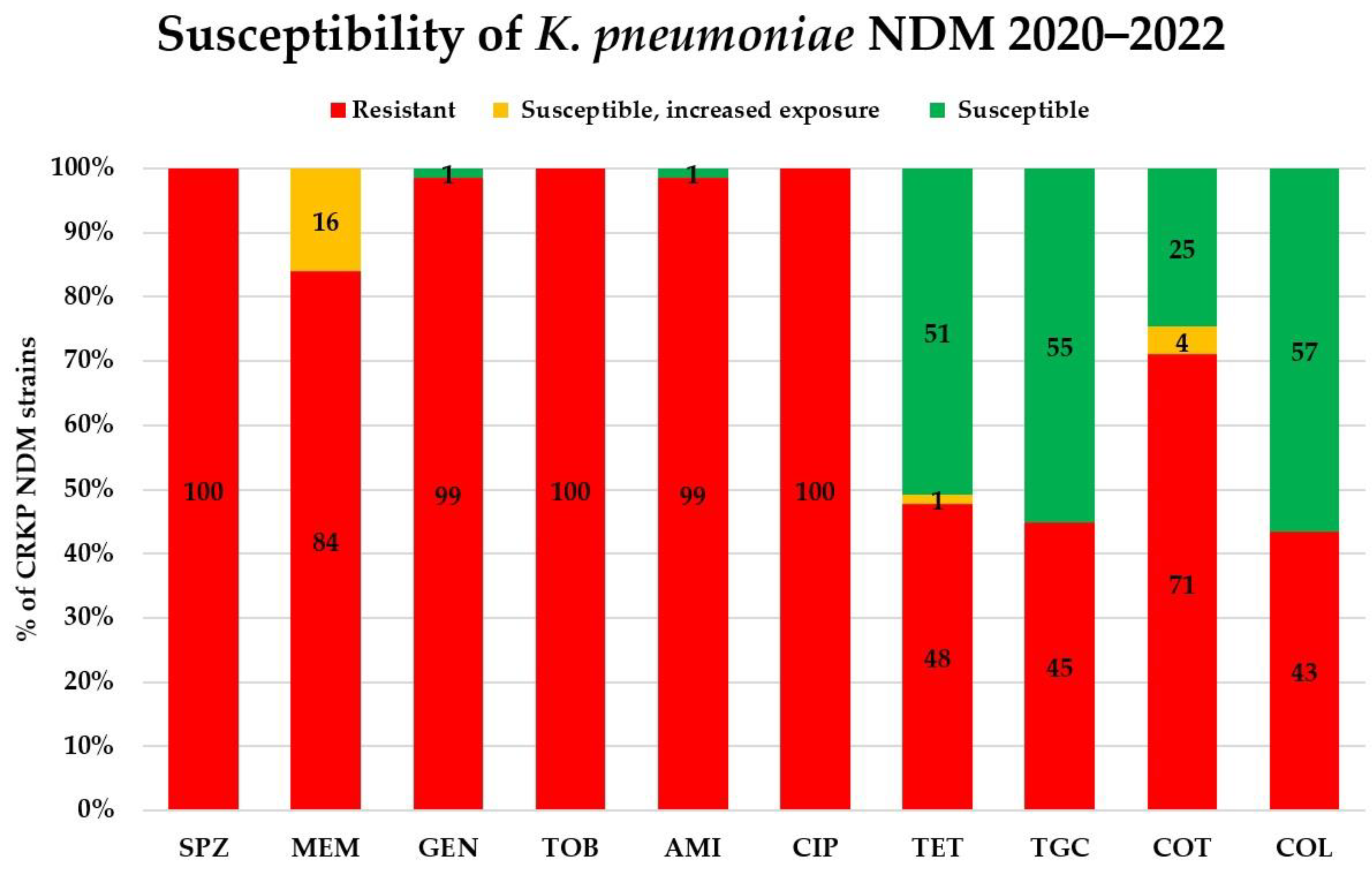 Antibiotics 12 01285 g006 Antibiotics 12 01285 g006