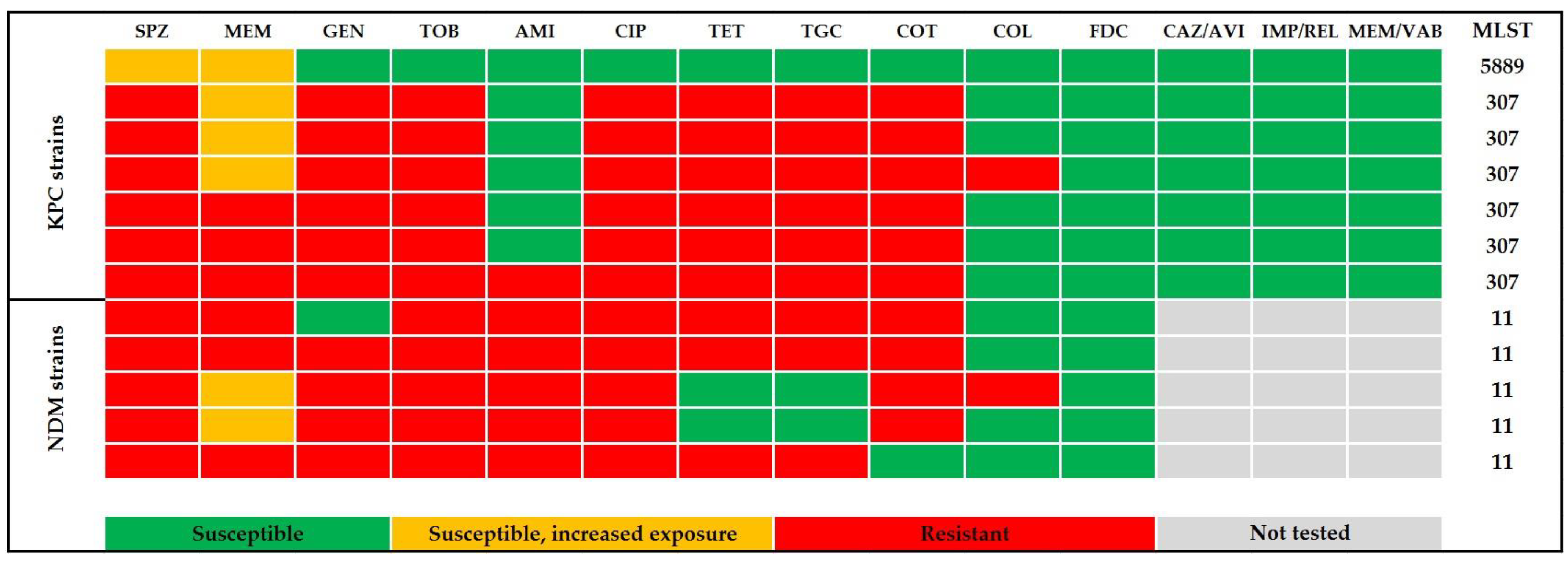 Antibiotics 12 01285 g008 Antibiotics 12 01285 g008