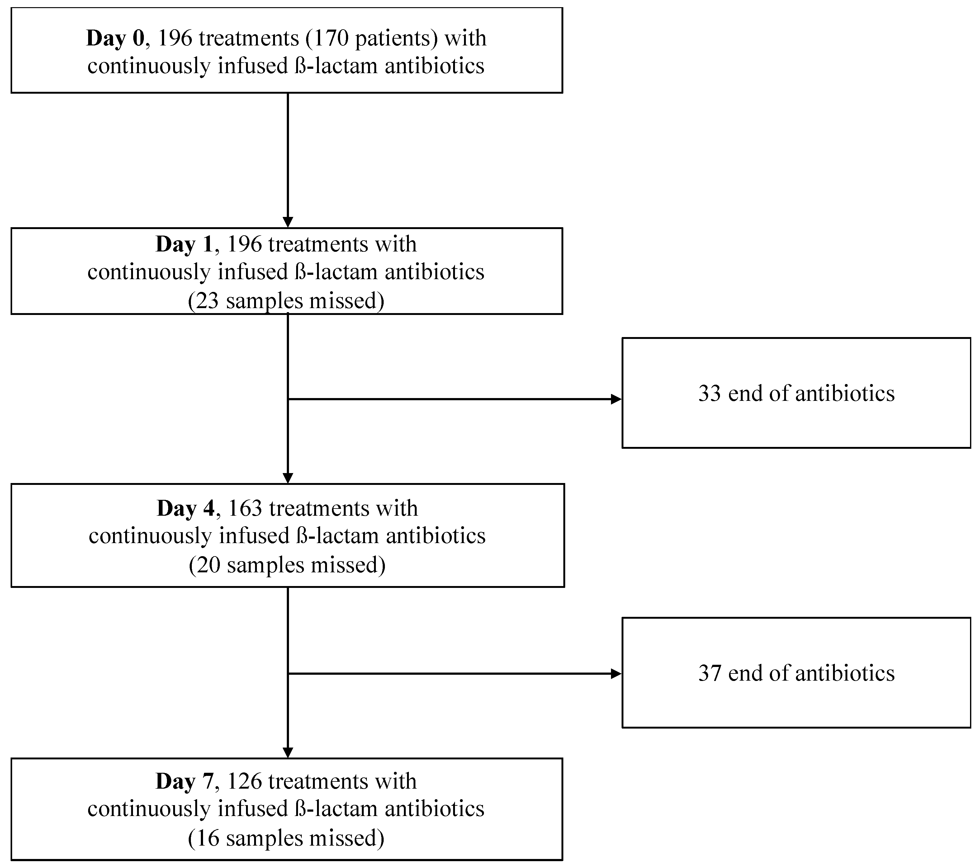 Antibiotics 12 01289 g001 Antibiotics 12 01289 g001