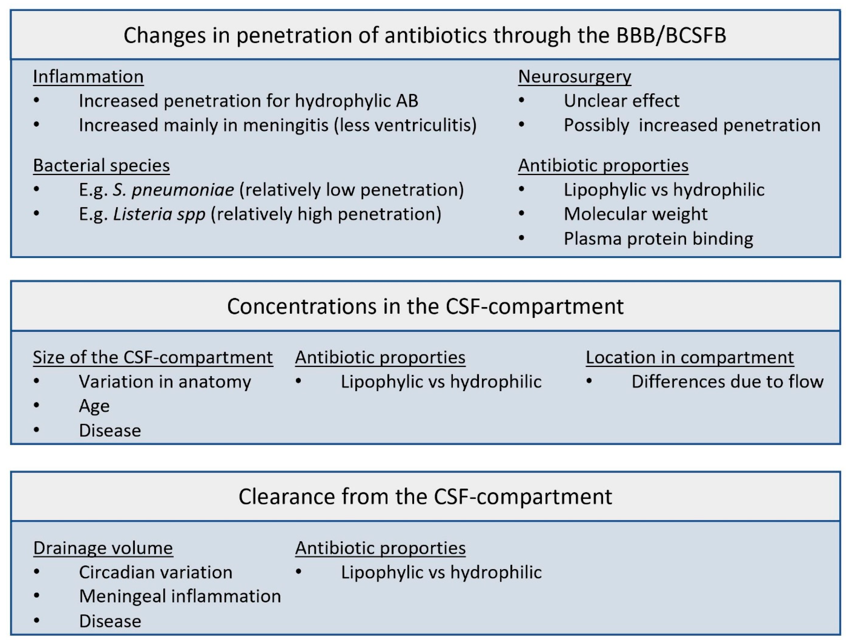 Antibiotics 12 01291 g001