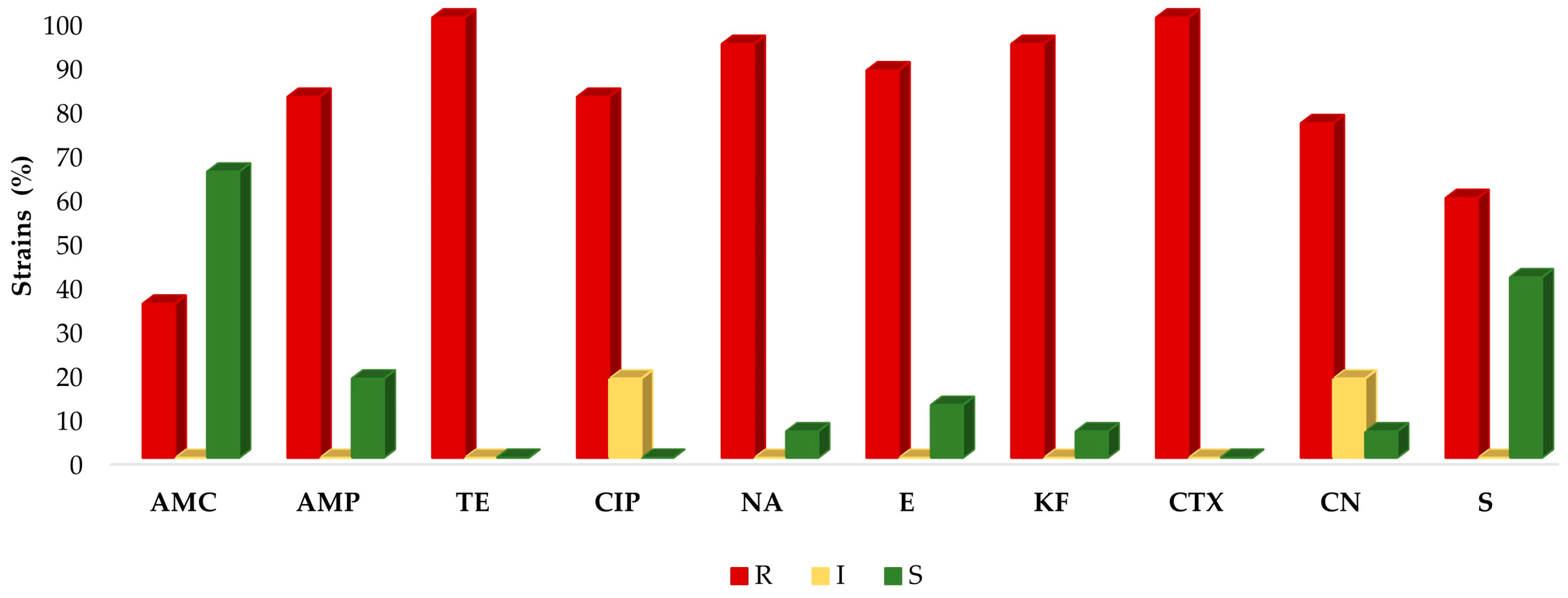 Antibiotics 12 01292 g001 Antibiotics 12 01292 g001