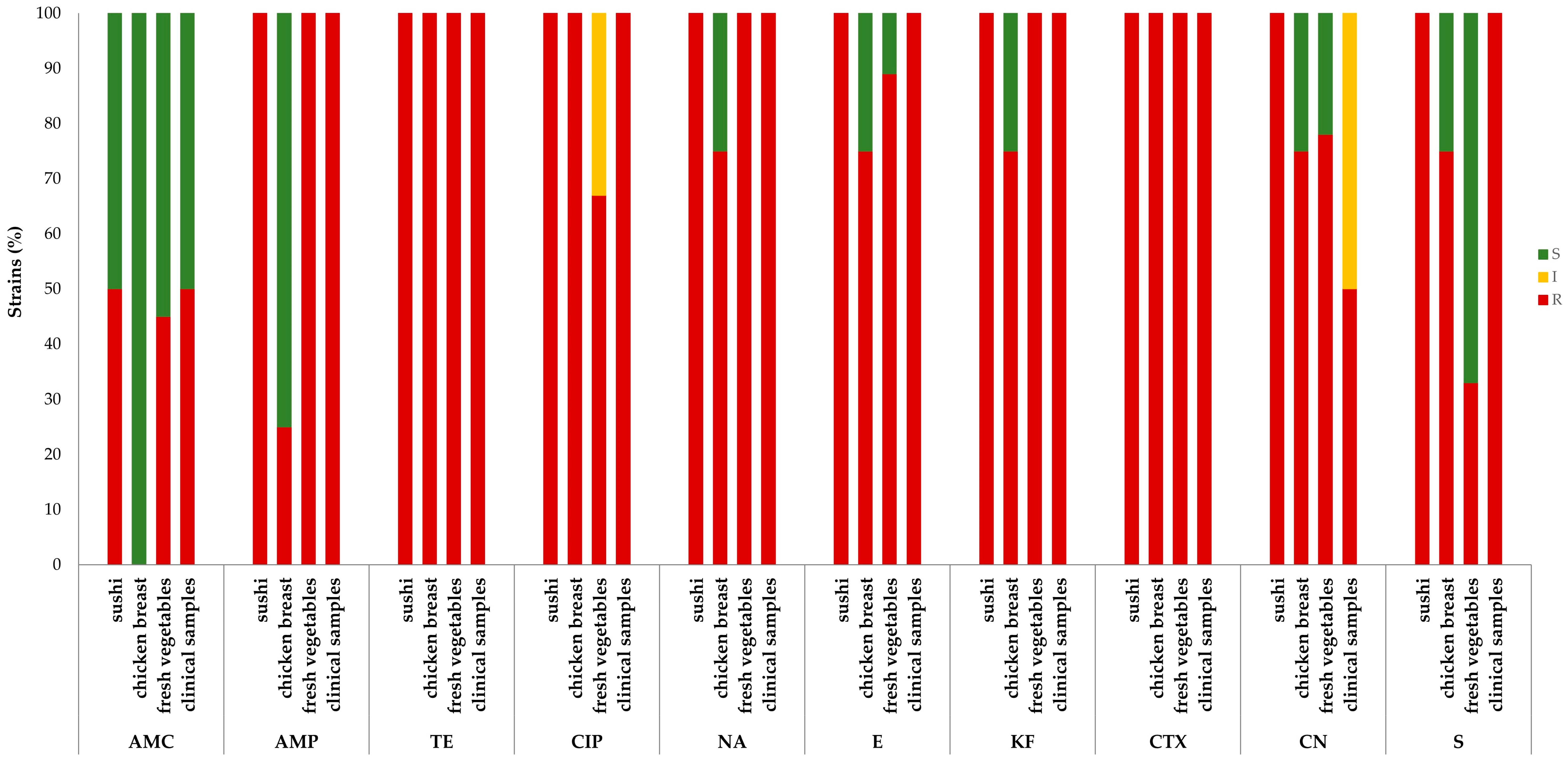 Antibiotics 12 01292 g002 Antibiotics 12 01292 g002
