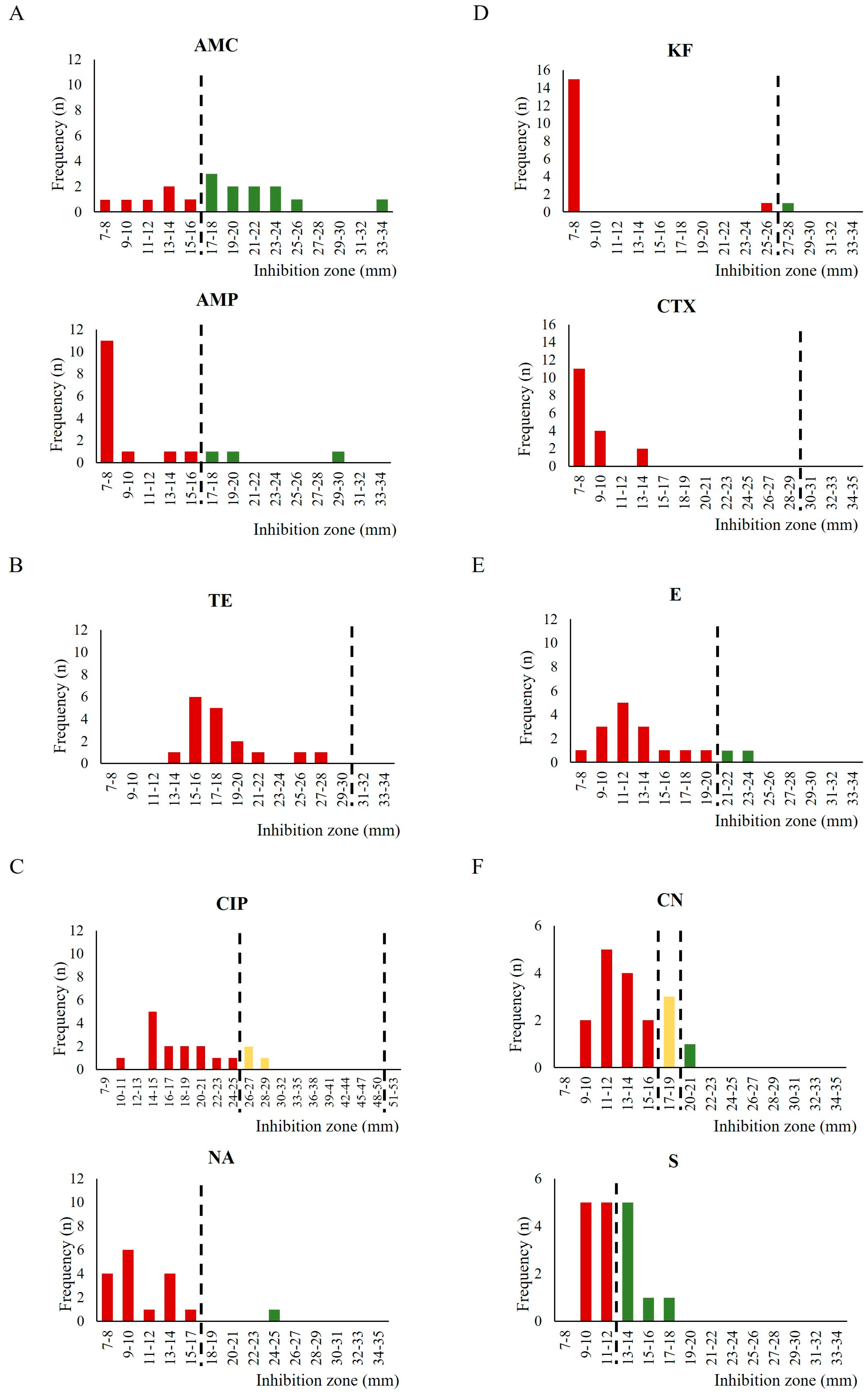 Antibiotics 12 01292 g003 Antibiotics 12 01292 g003
