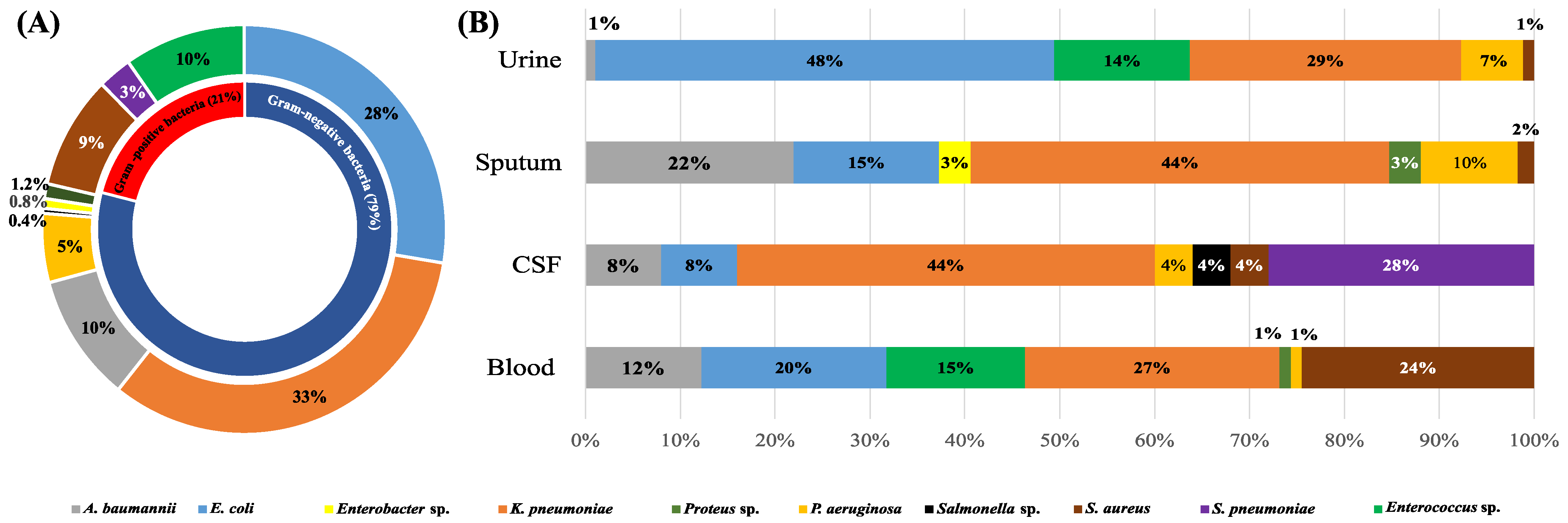 Antibiotics 12 01294 g001