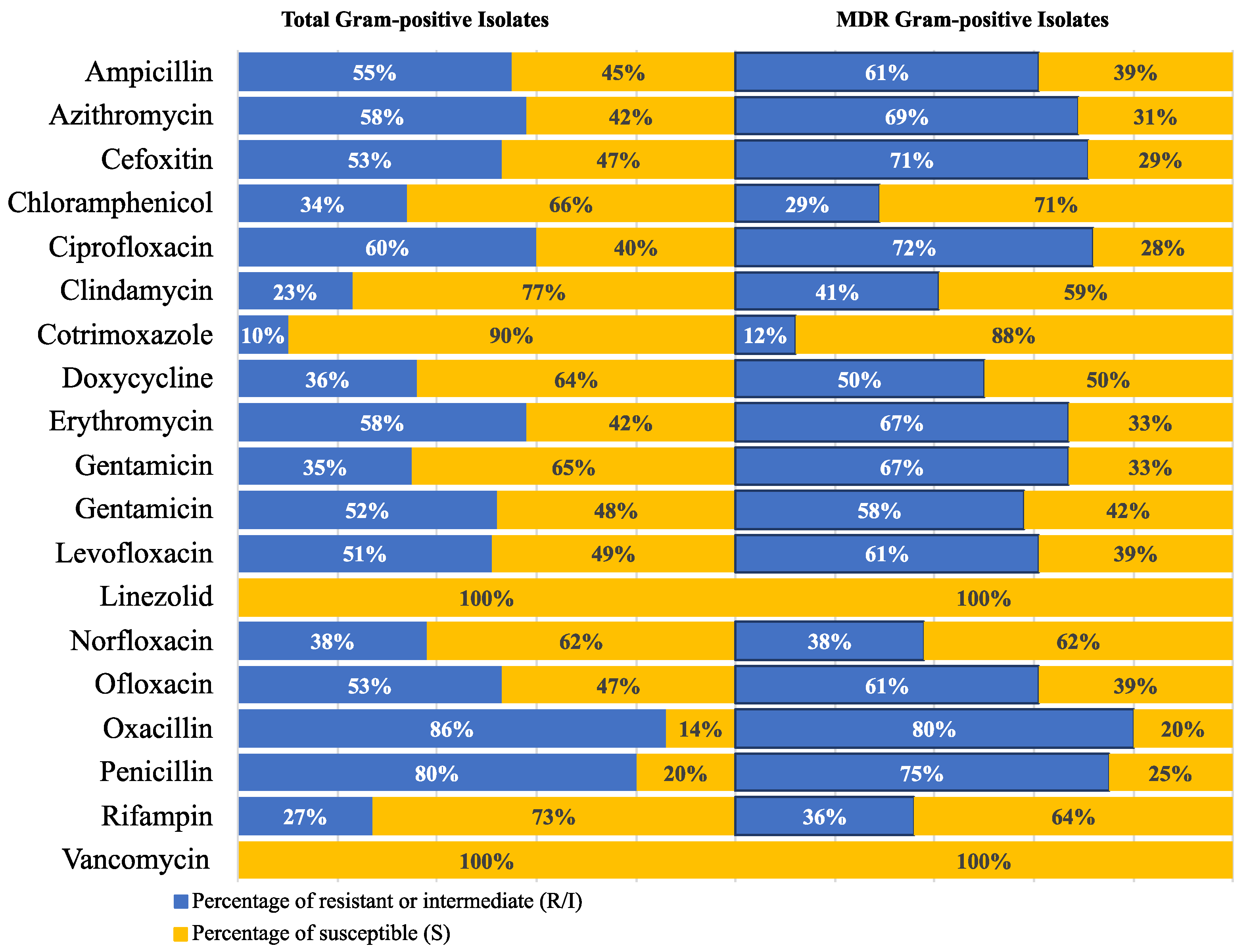 Antibiotics 12 01294 g005