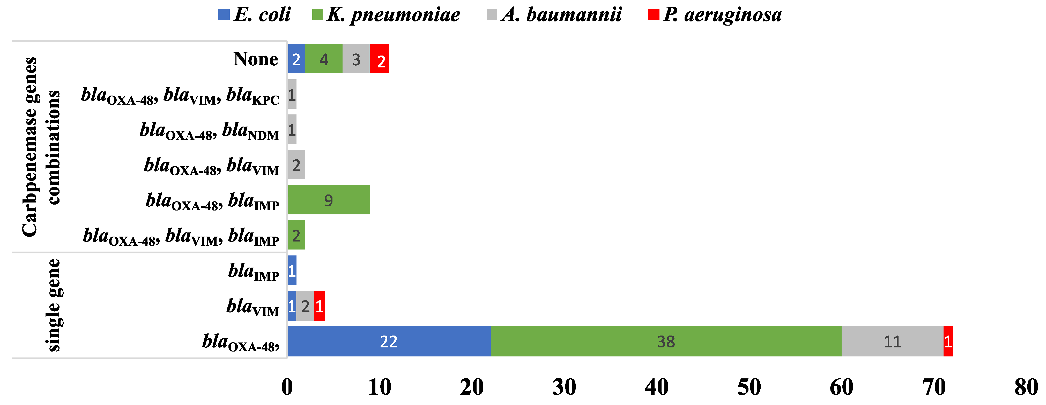 Antibiotics 12 01294 g007