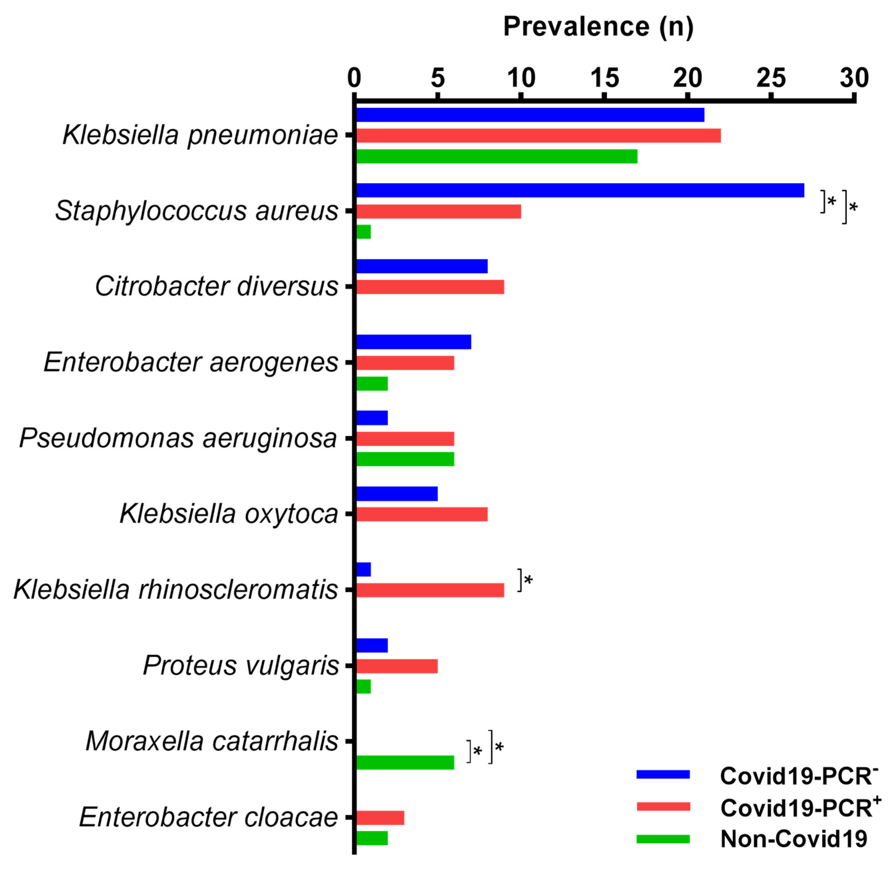 Antibiotics 12 01297 g002