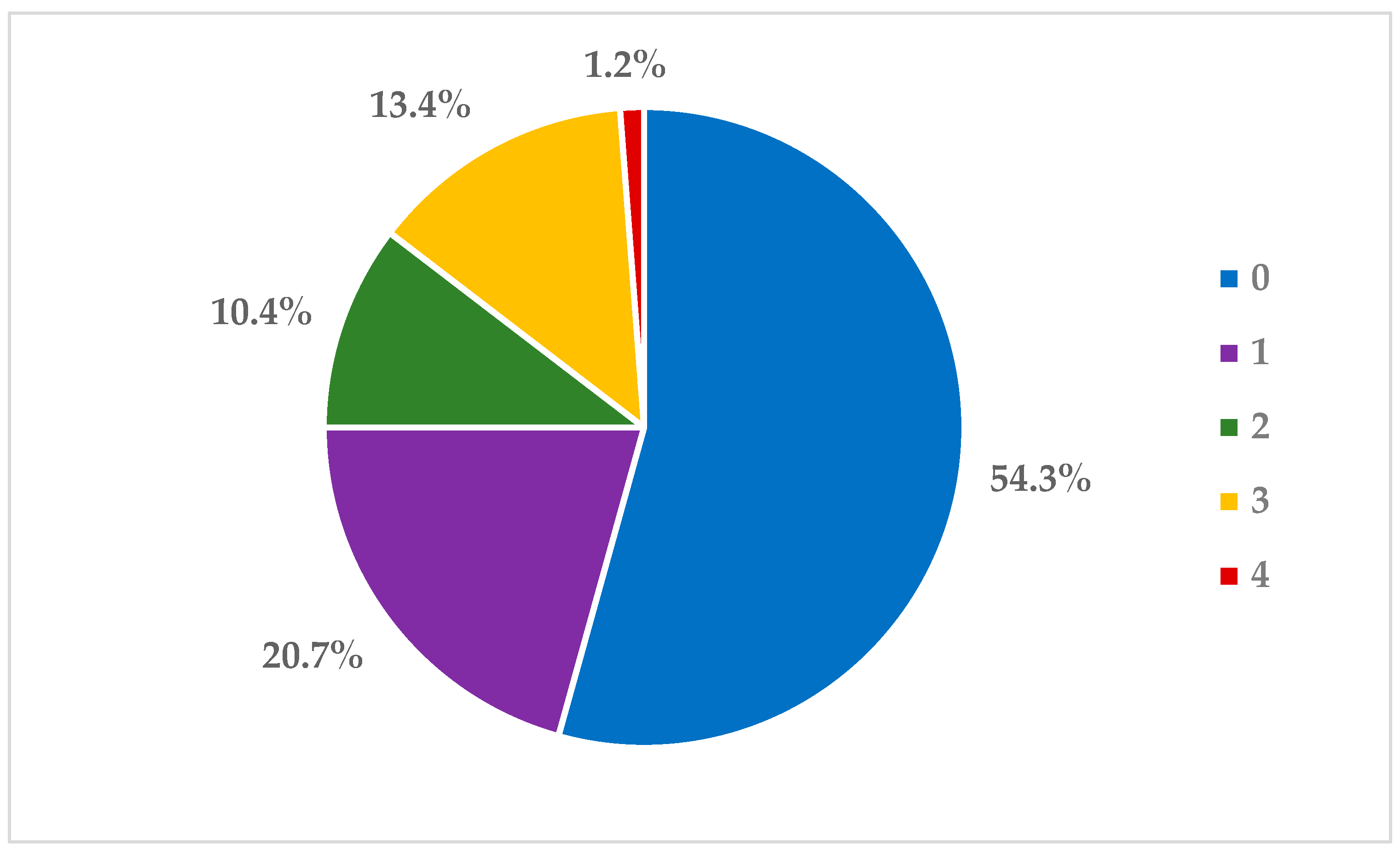 Antibiotics 12 01298 g001 Antibiotics 12 01298 g001